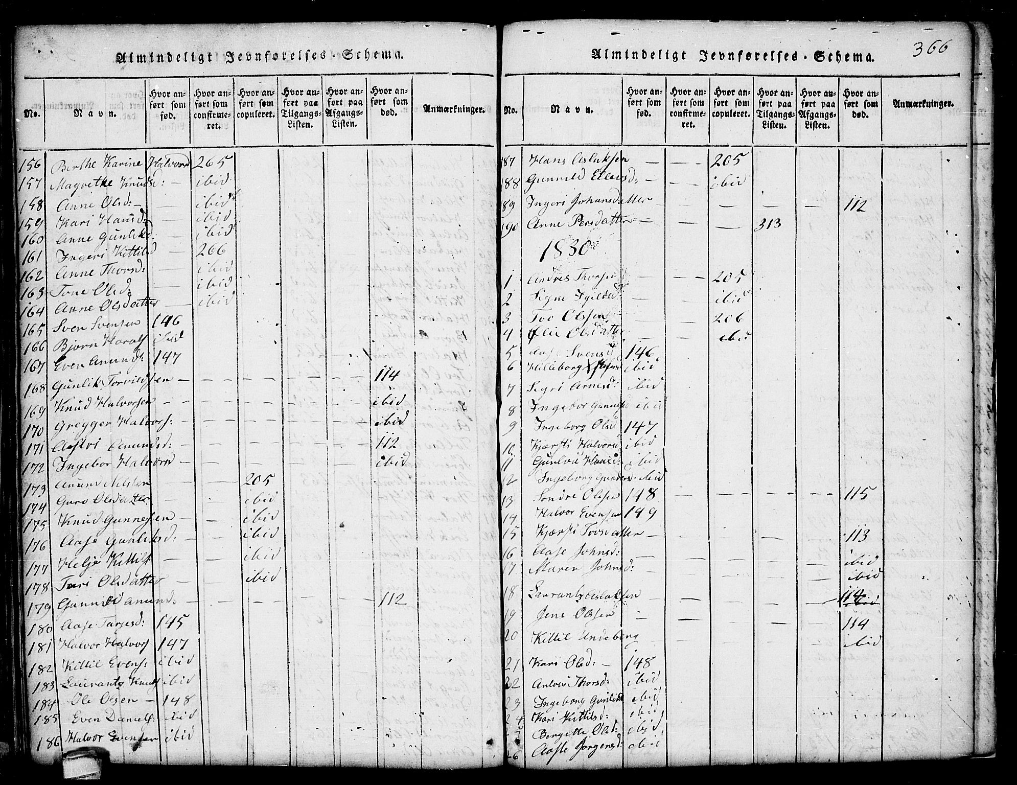 Seljord kirkebøker, SAKO/A-20/G/Ga/L0001: Parish register (copy) no. I 1, 1815-1854, p. 366