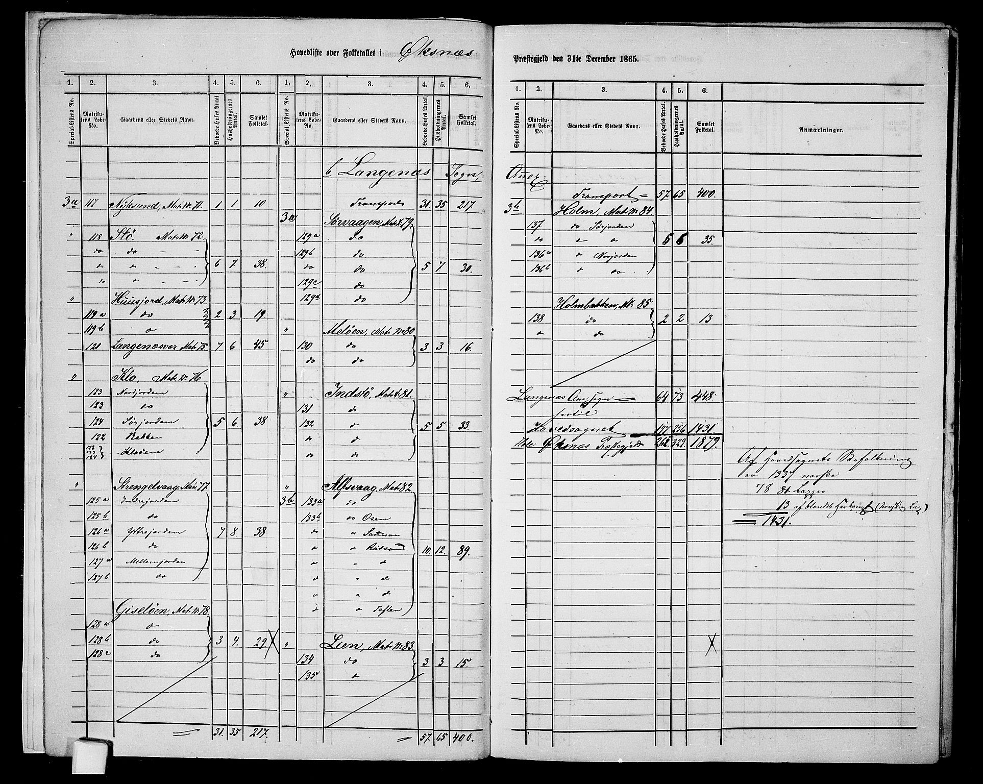 RA, 1865 census for Øksnes, 1865, p. 9