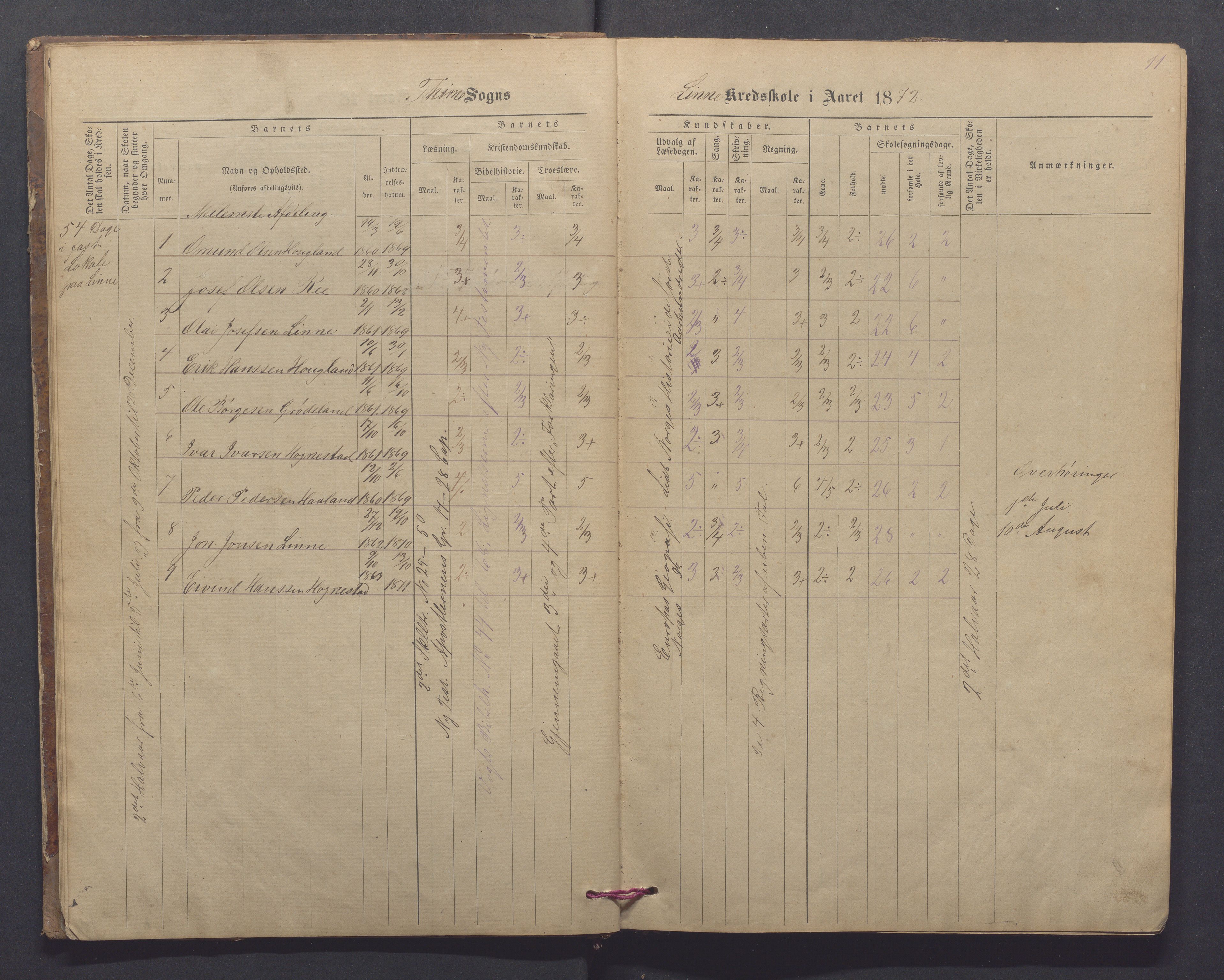 Time kommune - Line/Hognestad skole, IKAR/K-100802/H/L0002: Skoleprotokoll, 1872-1879, p. 11