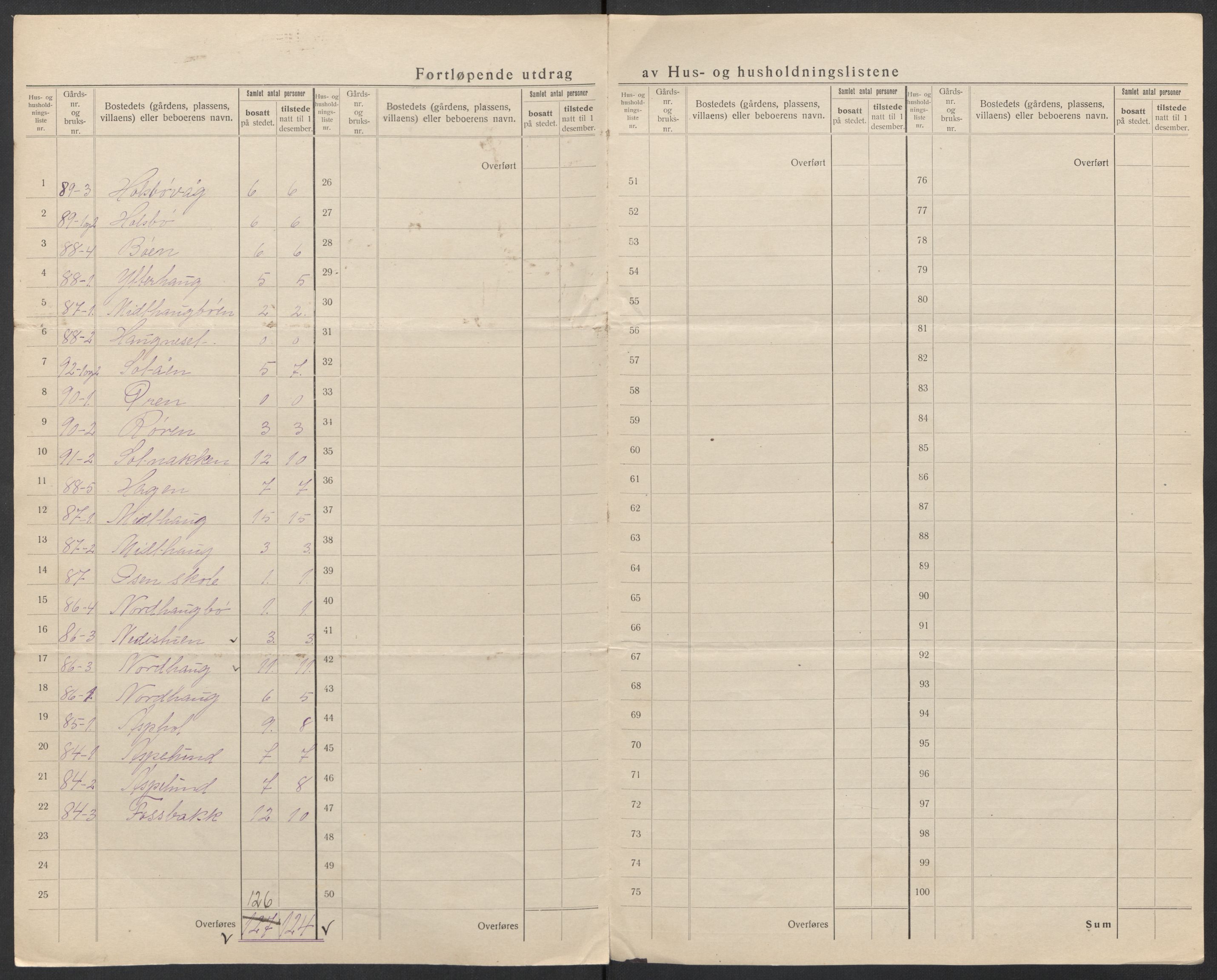 SAT, 1920 census for Bolsøy, 1920, p. 34