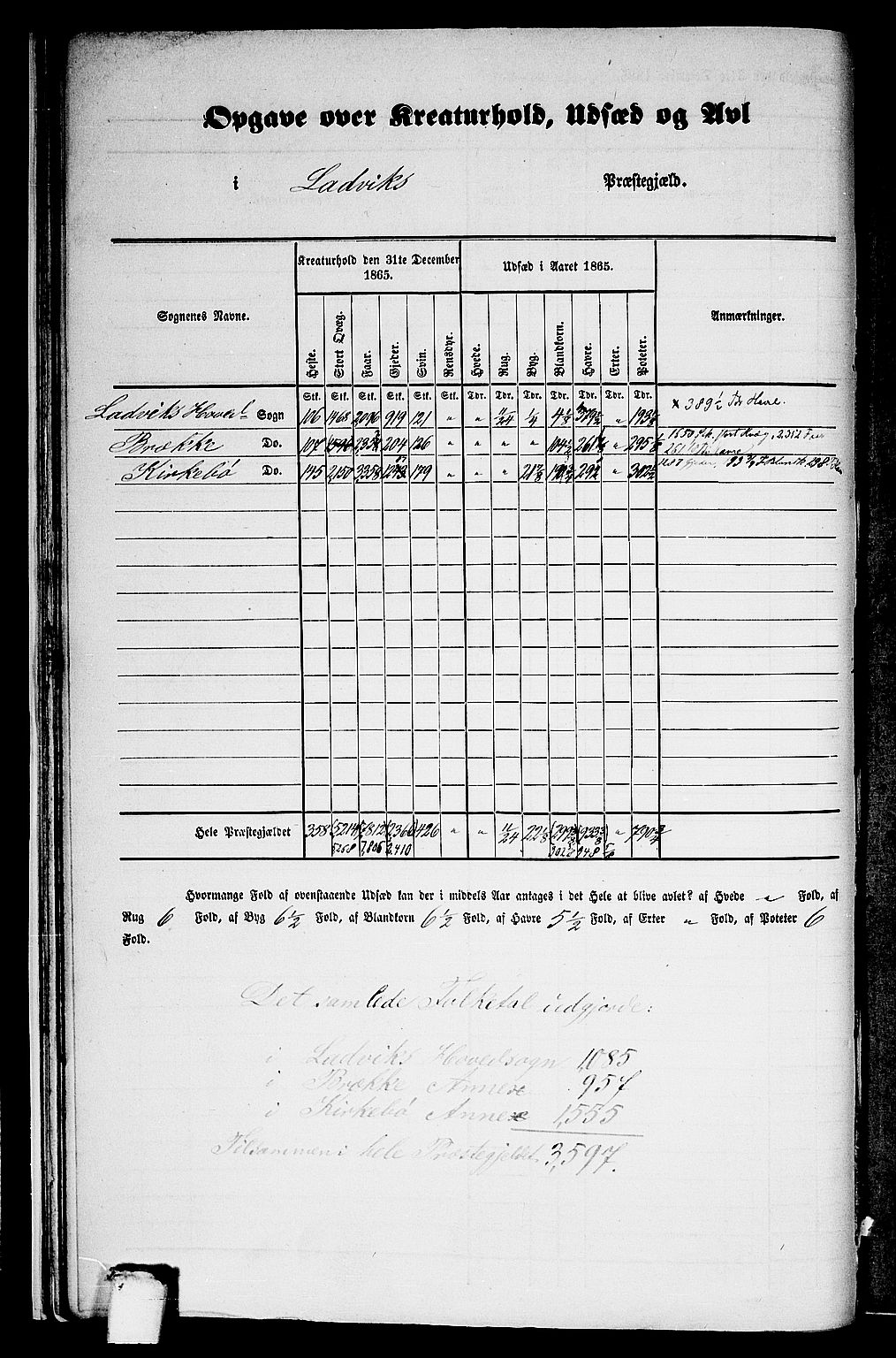 RA, 1865 census for Lavik, 1865, p. 12