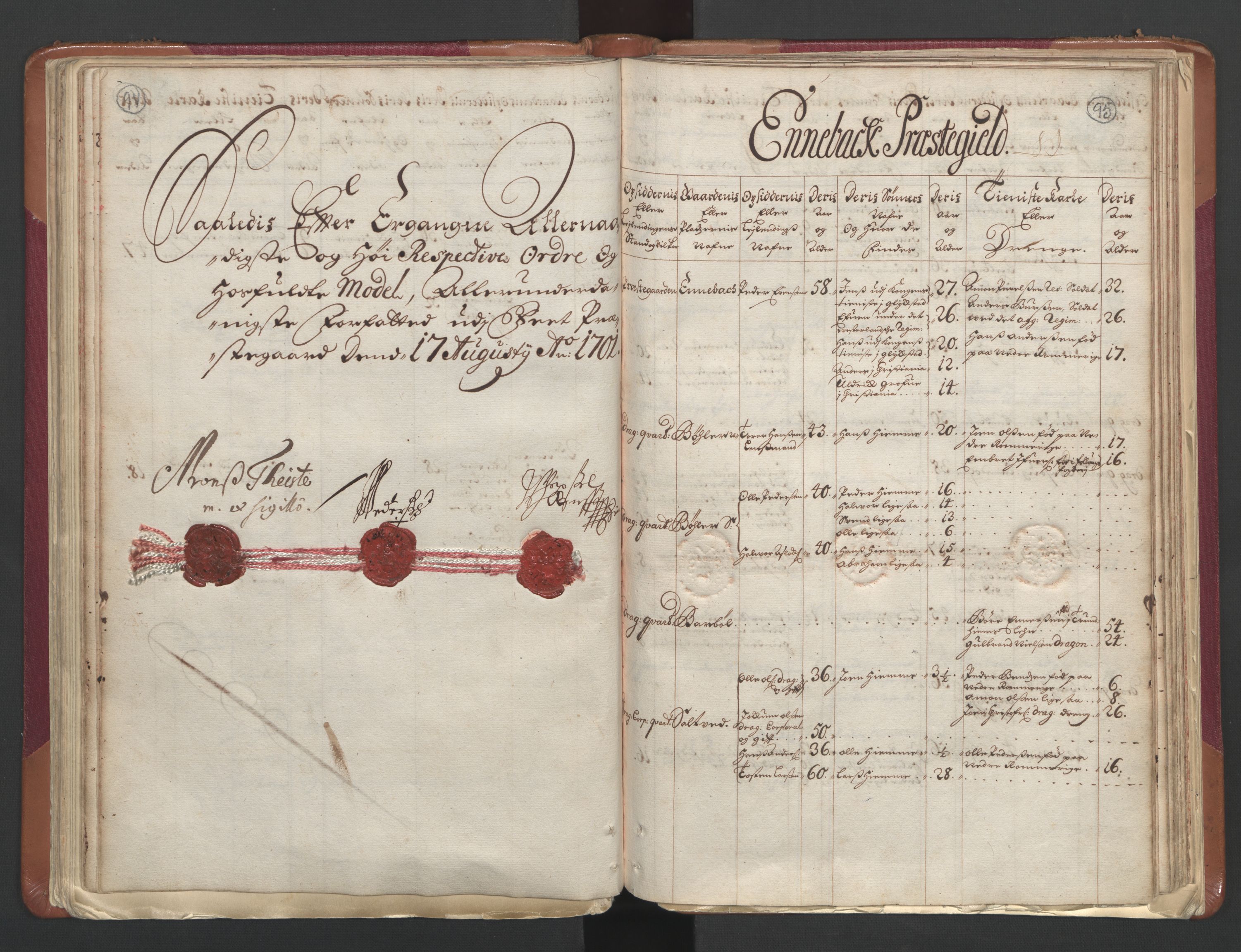 RA, Census (manntall) 1701, no. 1: Moss, Onsøy, Tune og Veme fogderi and Nedre Romerike fogderi, 1701, p. 94-95