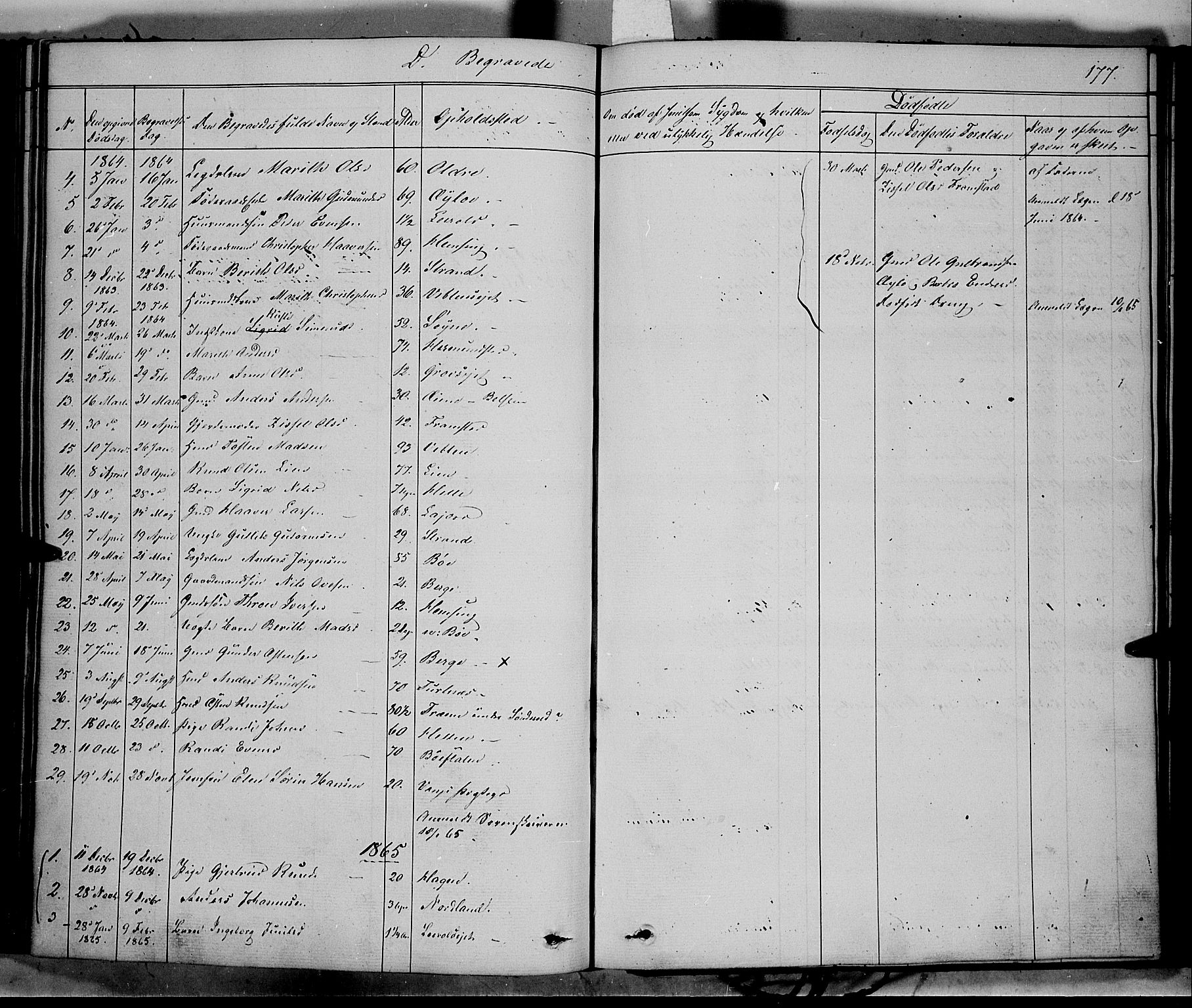 Vang prestekontor, Valdres, SAH/PREST-140/H/Ha/L0006: Parish register (official) no. 6, 1846-1864, p. 177
