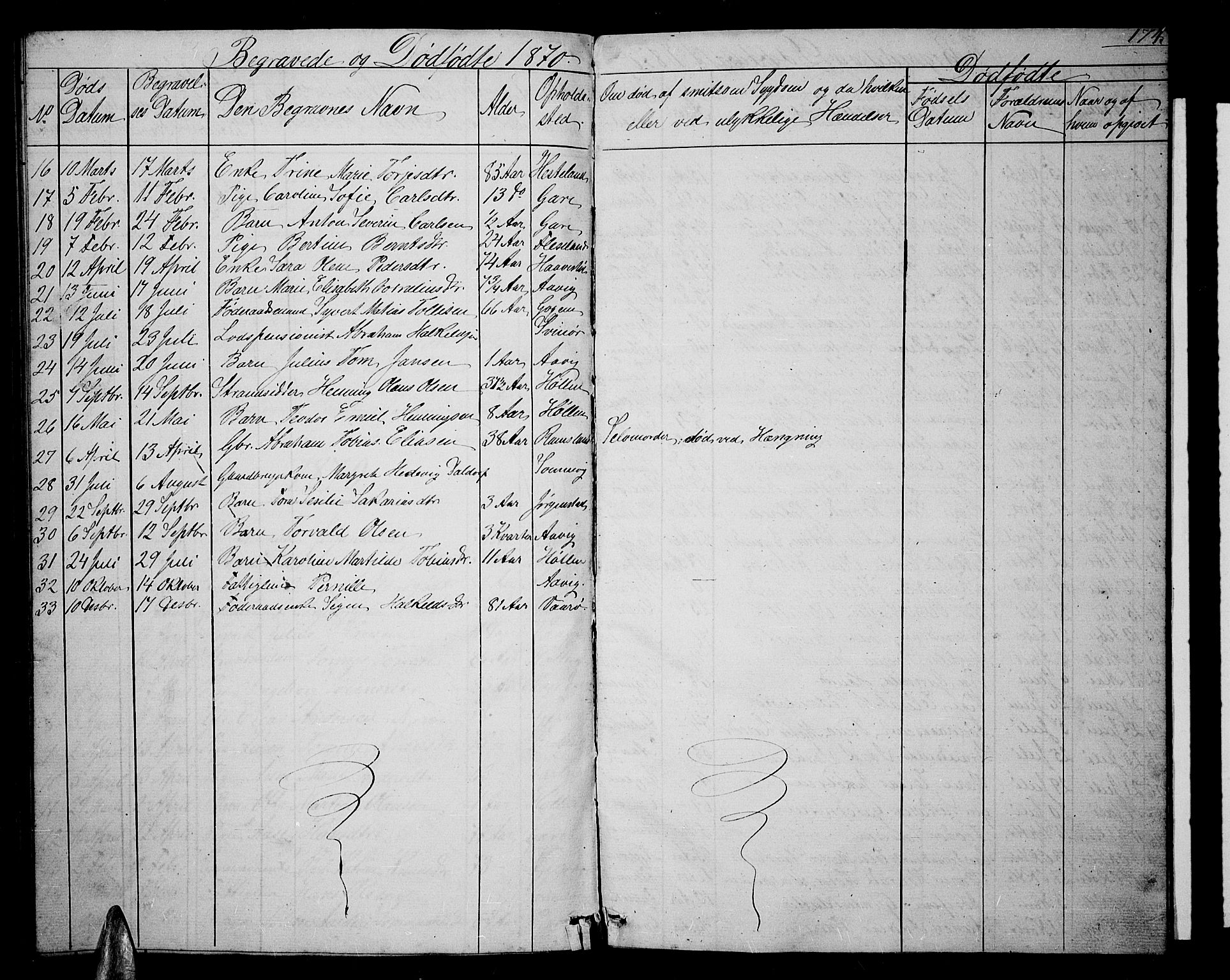 Sør-Audnedal sokneprestkontor, AV/SAK-1111-0039/F/Fb/Fba/L0002: Parish register (copy) no. B 2, 1853-1878, p. 174