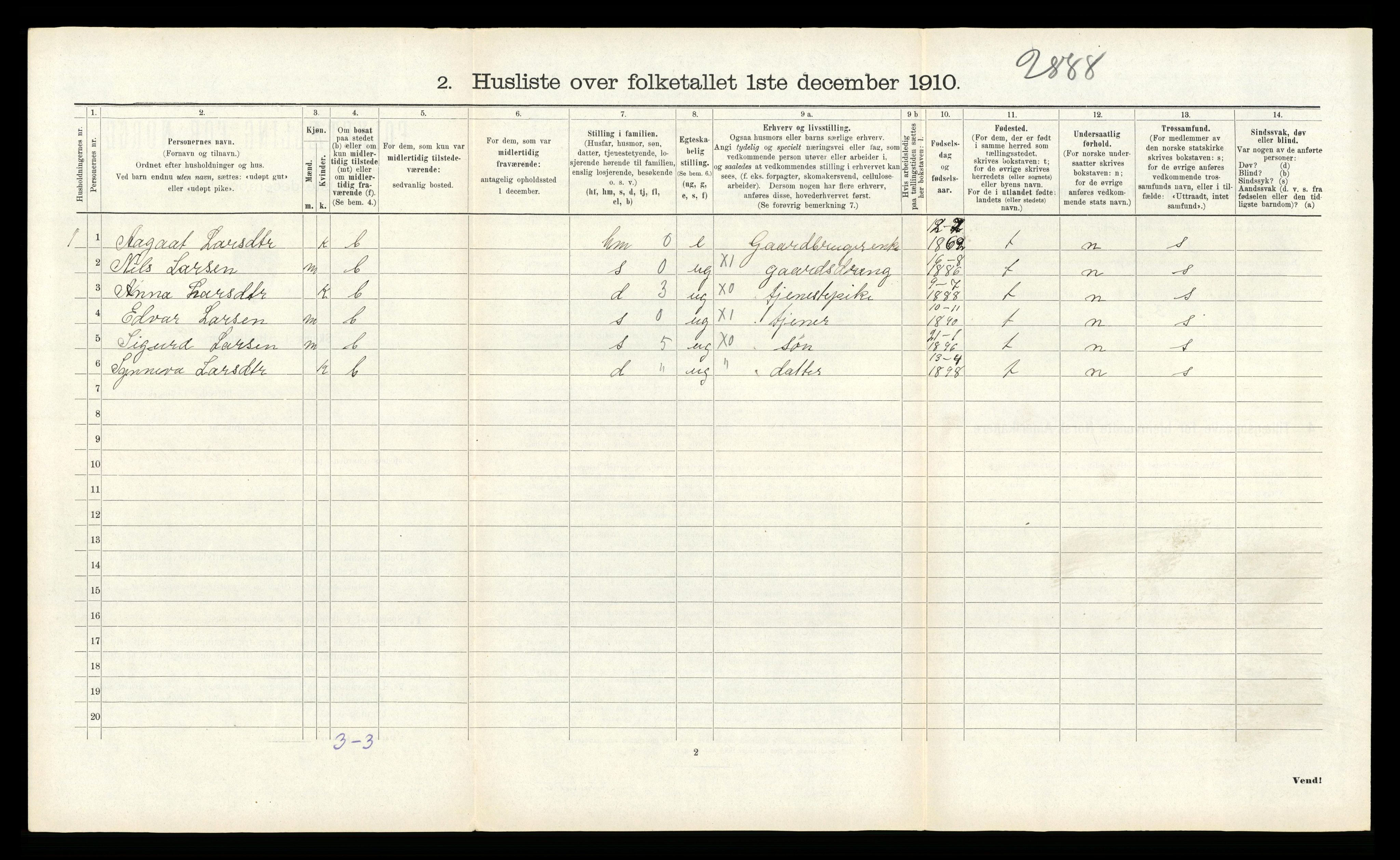 RA, 1910 census for Kvam, 1910, p. 1096