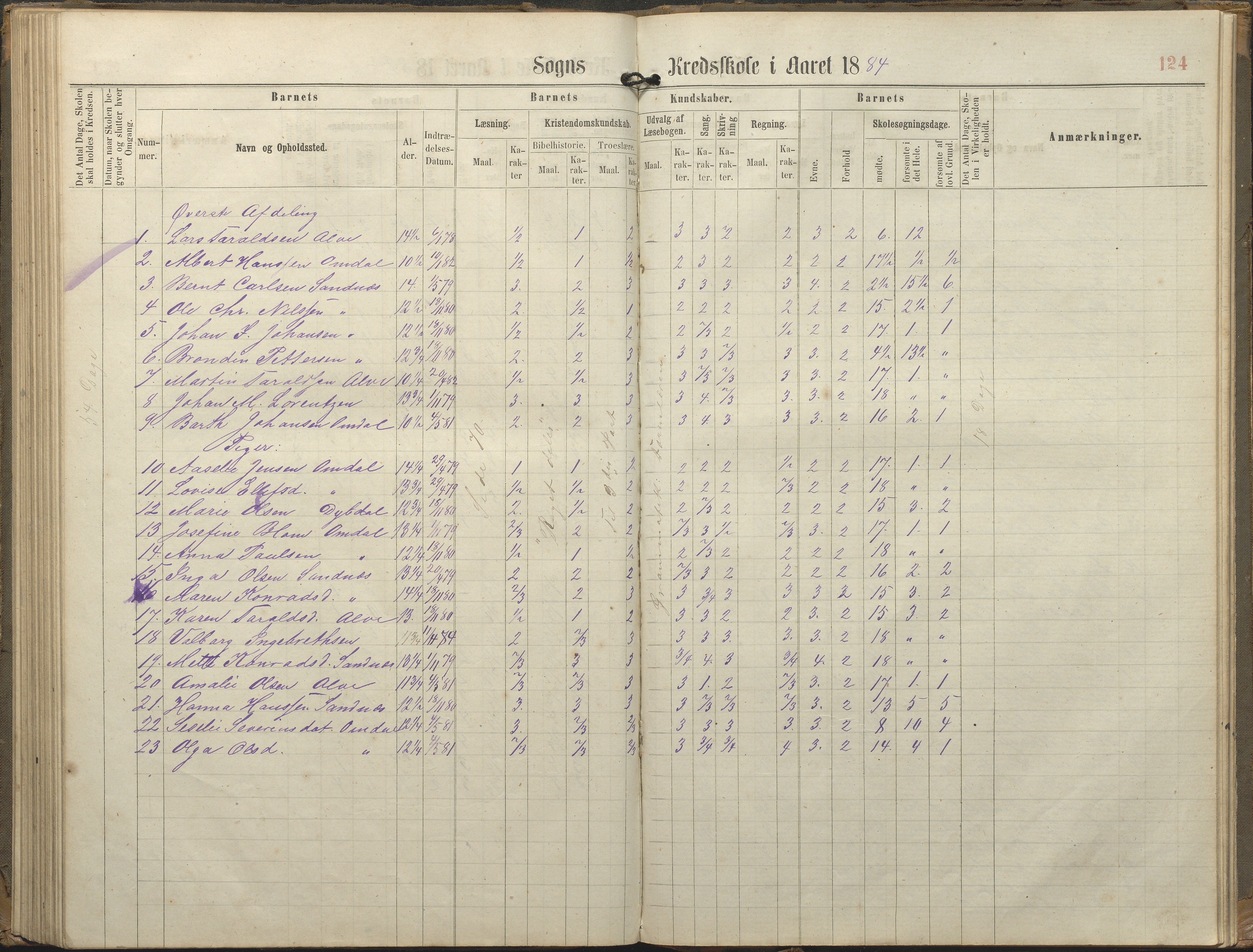 Tromøy kommune frem til 1971, AAKS/KA0921-PK/04/L0077: Sandnes - Karakterprotokoll, 1863-1890, p. 124