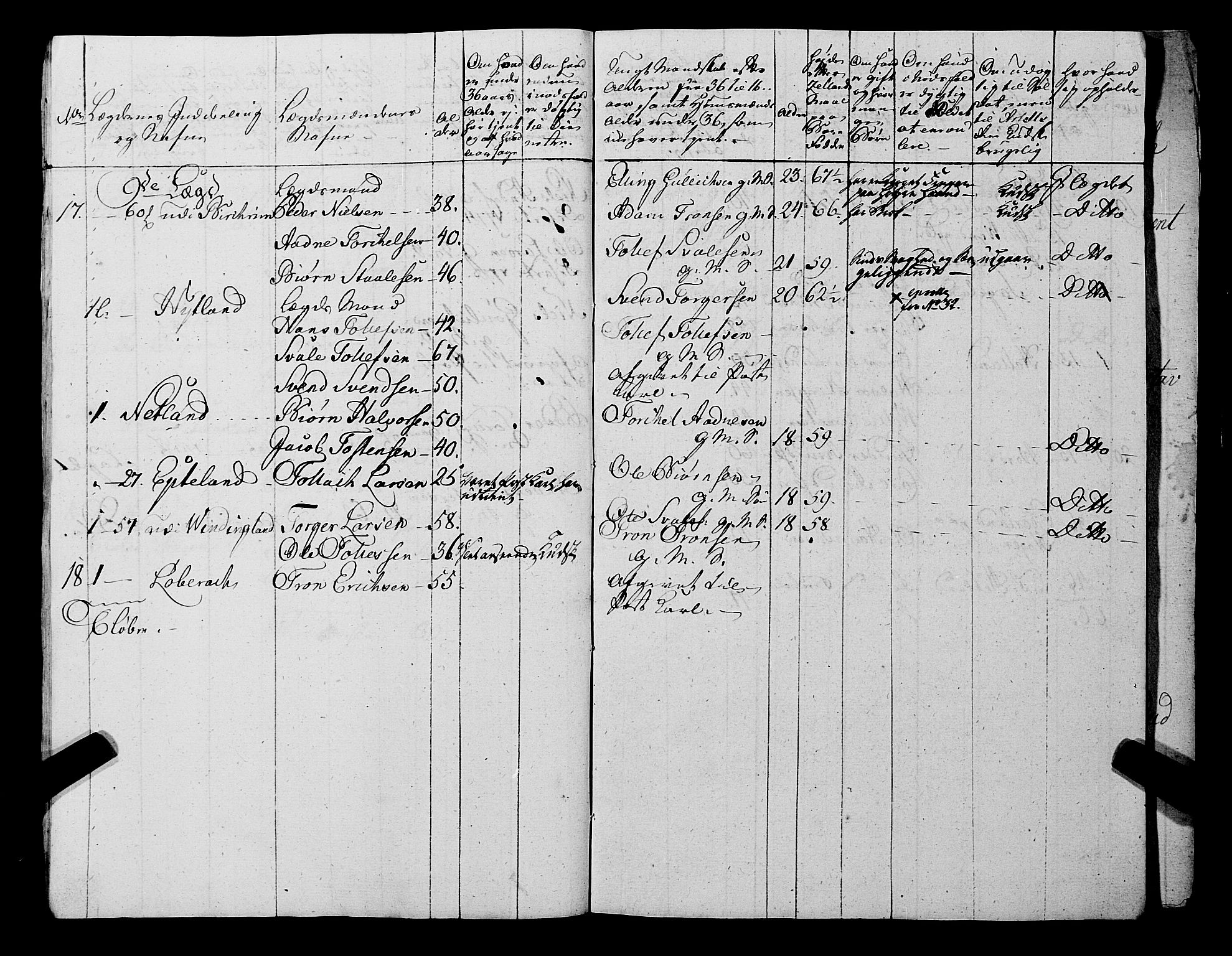 Fylkesmannen i Rogaland, AV/SAST-A-101928/99/3/325/325CA, 1655-1832, p. 5696