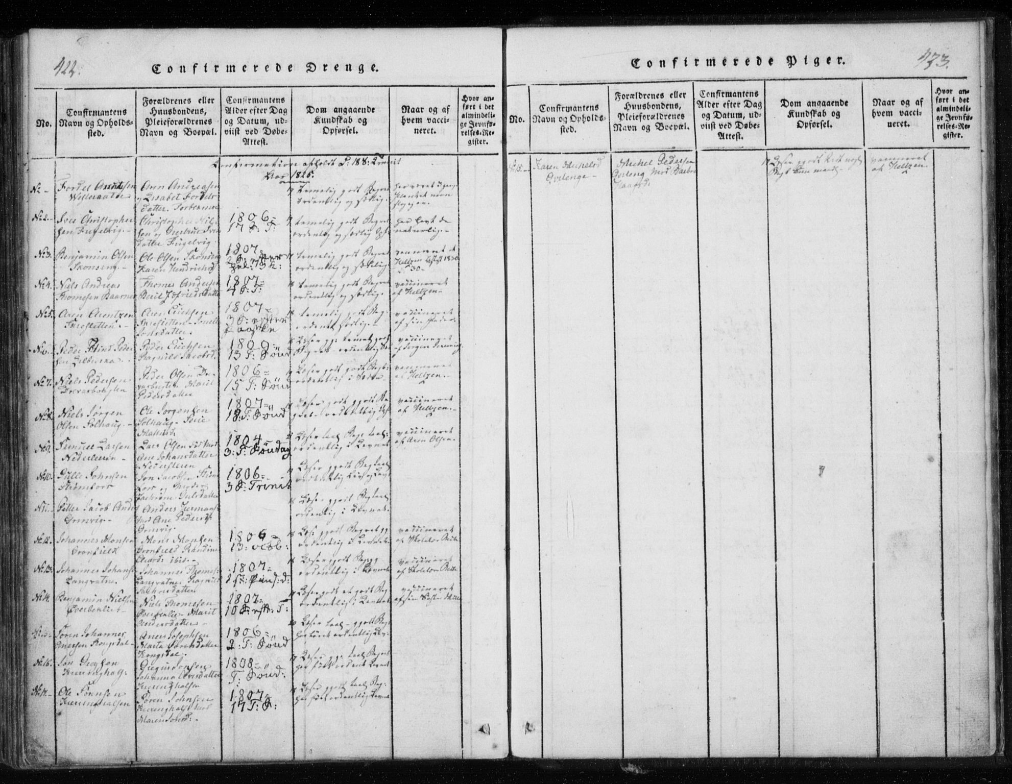 Ministerialprotokoller, klokkerbøker og fødselsregistre - Nordland, AV/SAT-A-1459/825/L0353: Parish register (official) no. 825A07, 1820-1826, p. 422-423