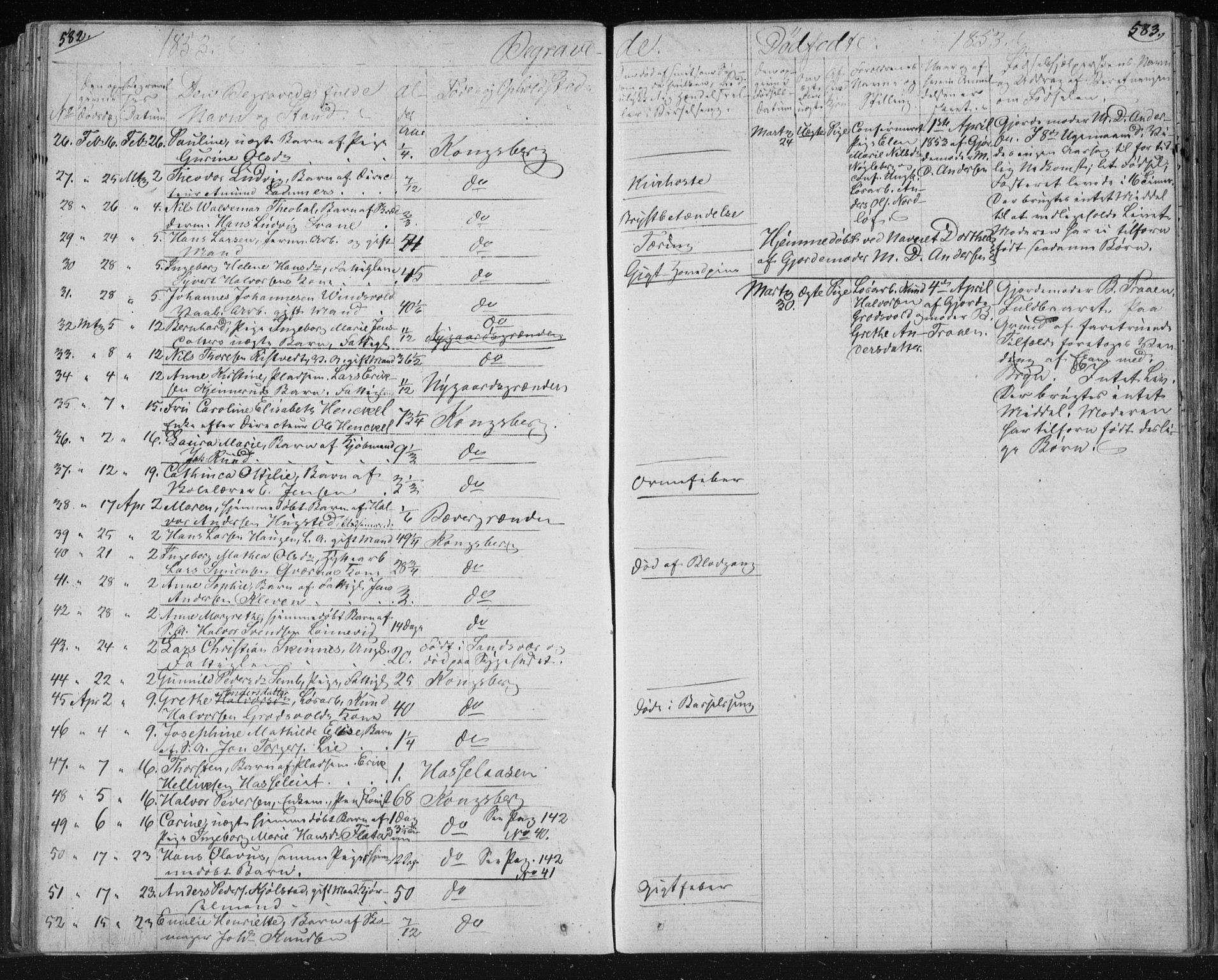 Kongsberg kirkebøker, AV/SAKO-A-22/F/Fa/L0009: Parish register (official) no. I 9, 1839-1858, p. 582-583