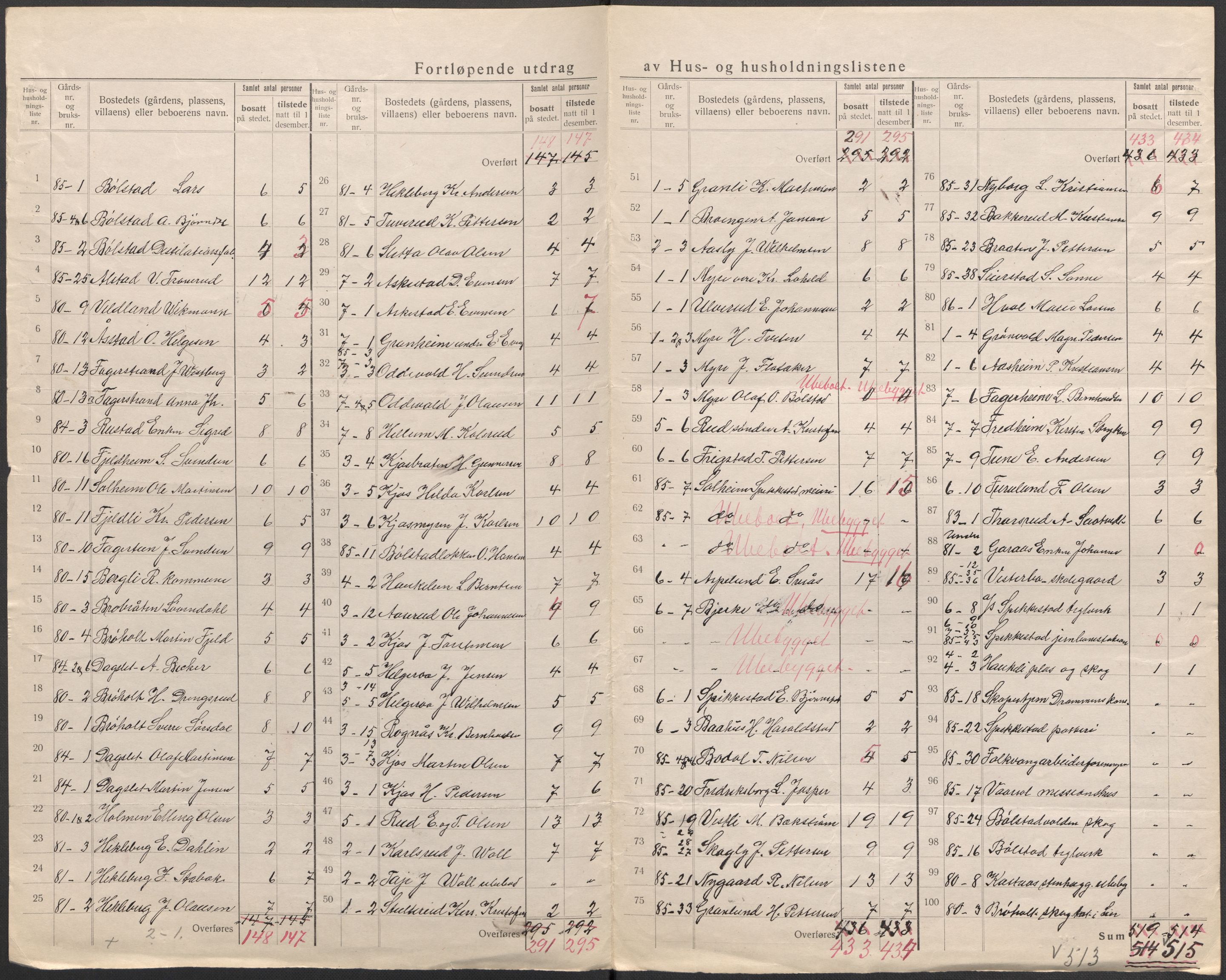 SAKO, 1920 census for Røyken, 1920, p. 9