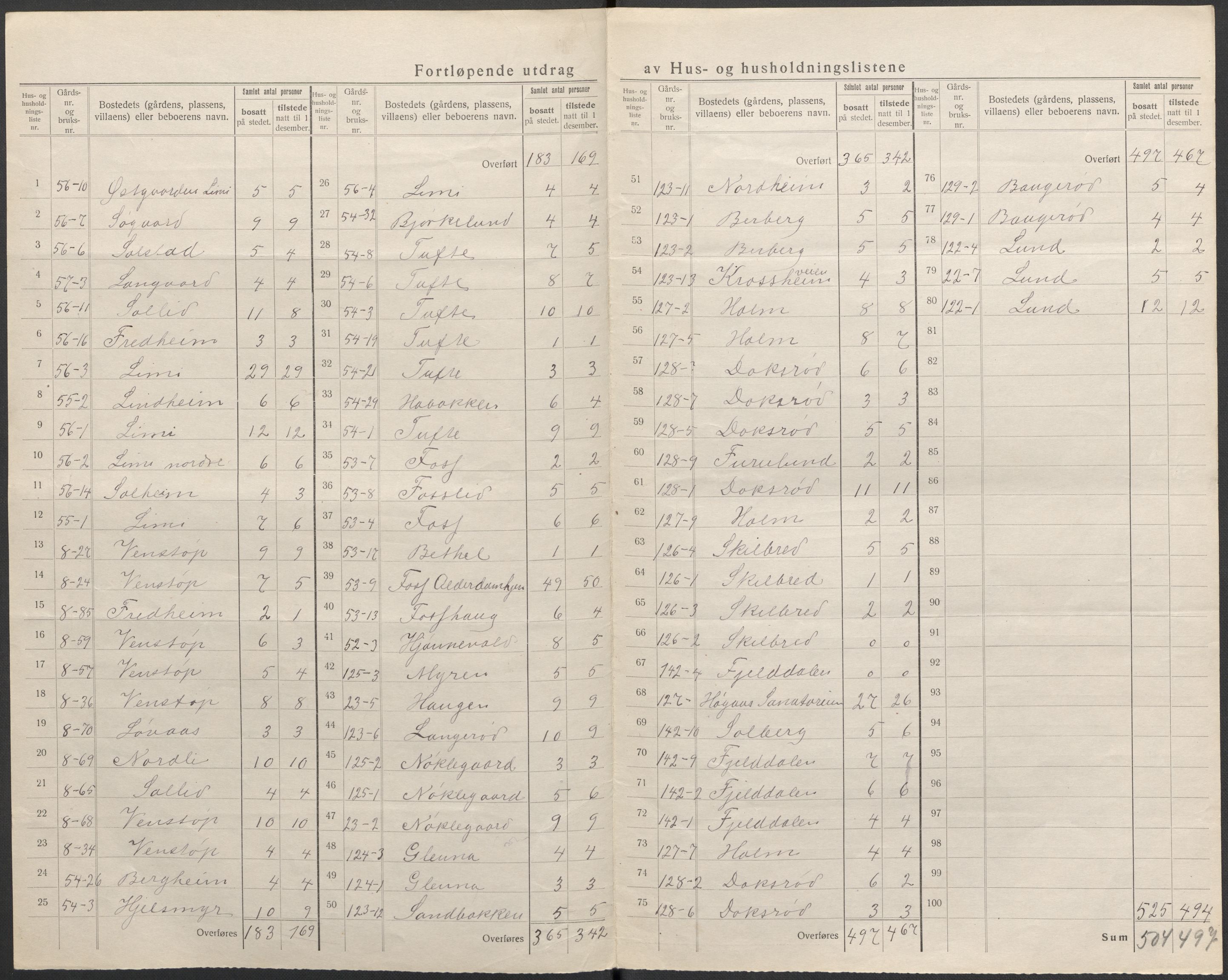 SAKO, 1920 census for Gjerpen, 1920, p. 23