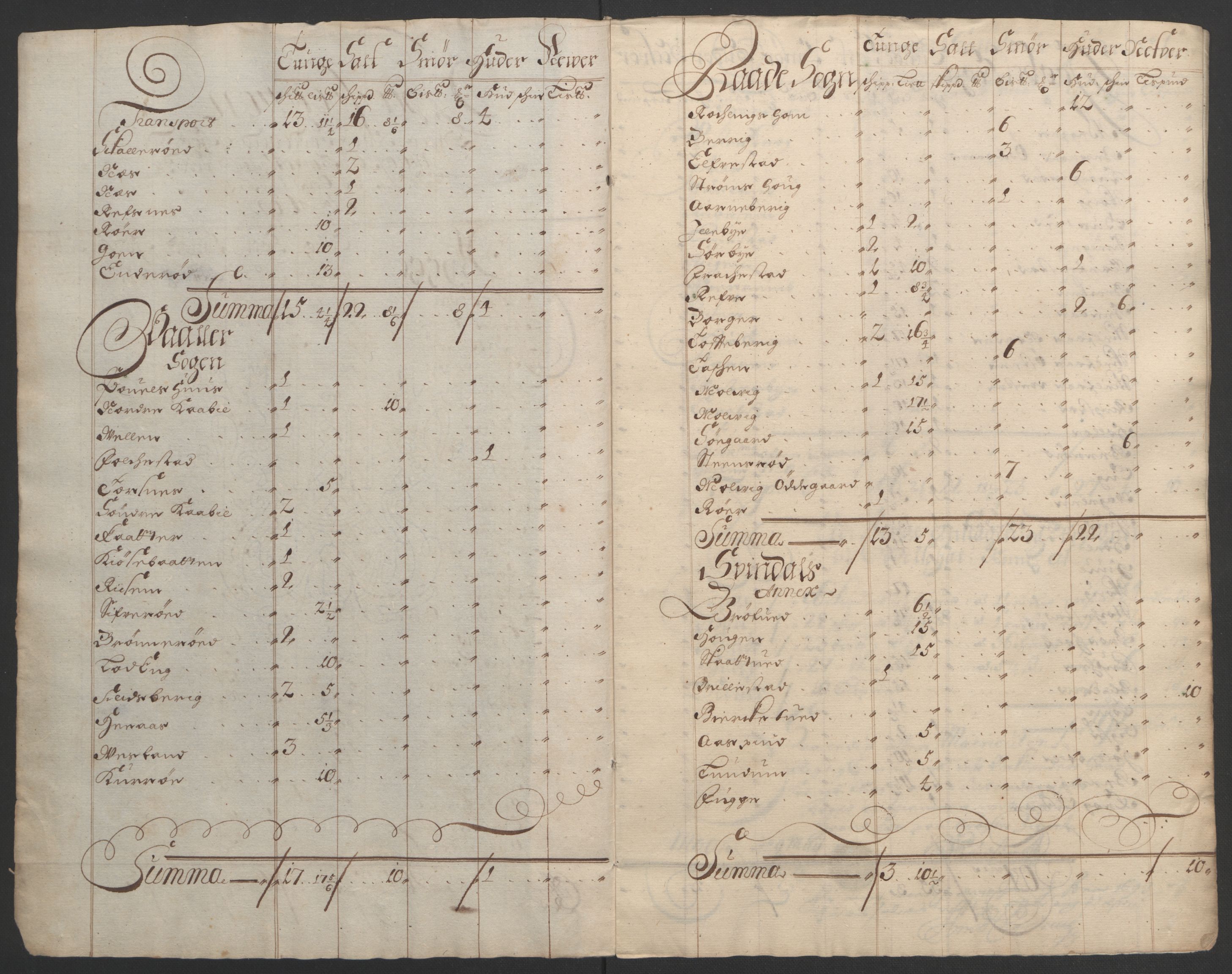 Rentekammeret inntil 1814, Reviderte regnskaper, Fogderegnskap, AV/RA-EA-4092/R02/L0108: Fogderegnskap Moss og Verne kloster, 1692-1693, p. 121