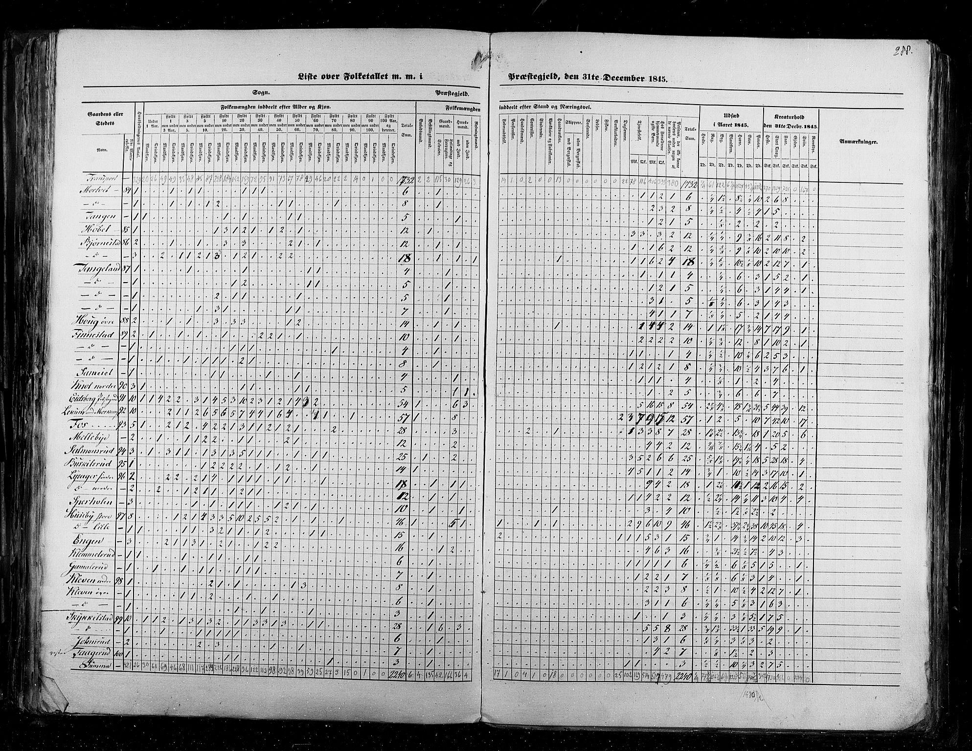 RA, Census 1845, vol. 2: Smålenenes amt og Akershus amt, 1845, p. 288