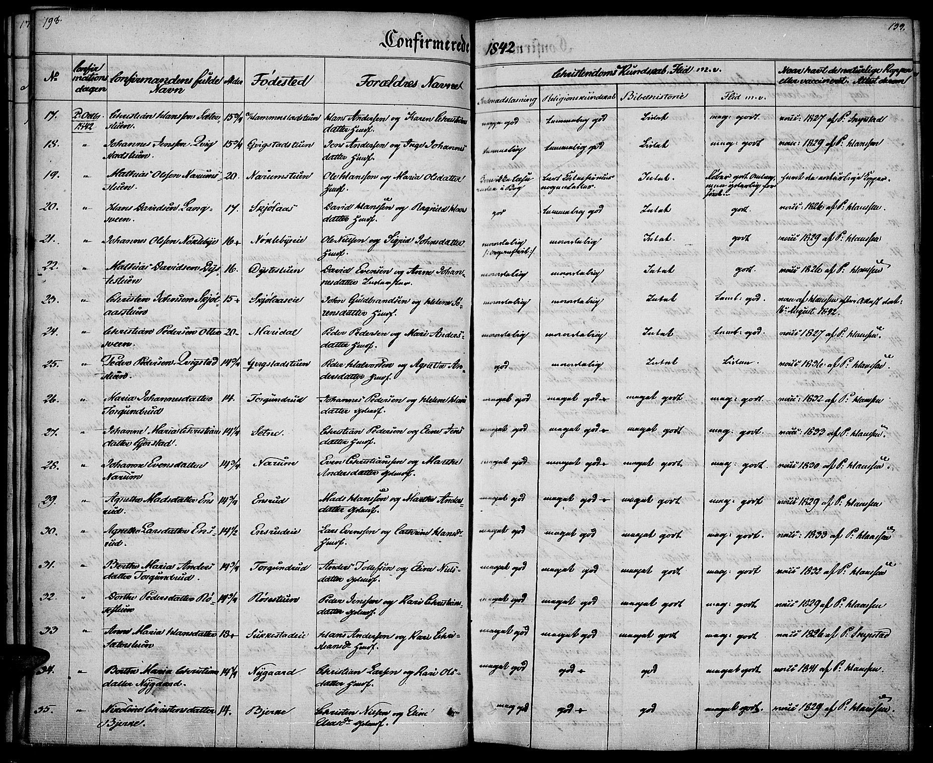 Vestre Toten prestekontor, SAH/PREST-108/H/Ha/Haa/L0003: Parish register (official) no. 3, 1836-1843, p. 198-199