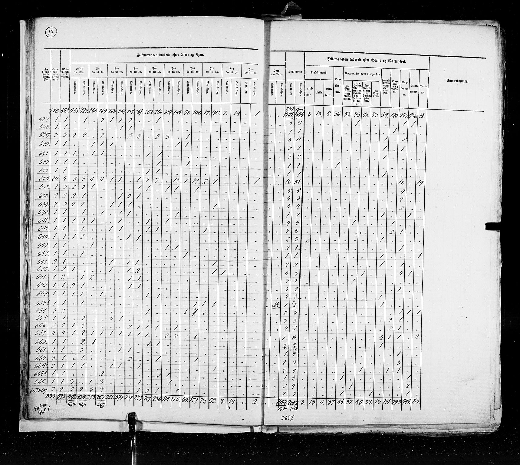 RA, Census 1825, vol. 20: Fredrikshald-Kragerø, 1825, p. 17