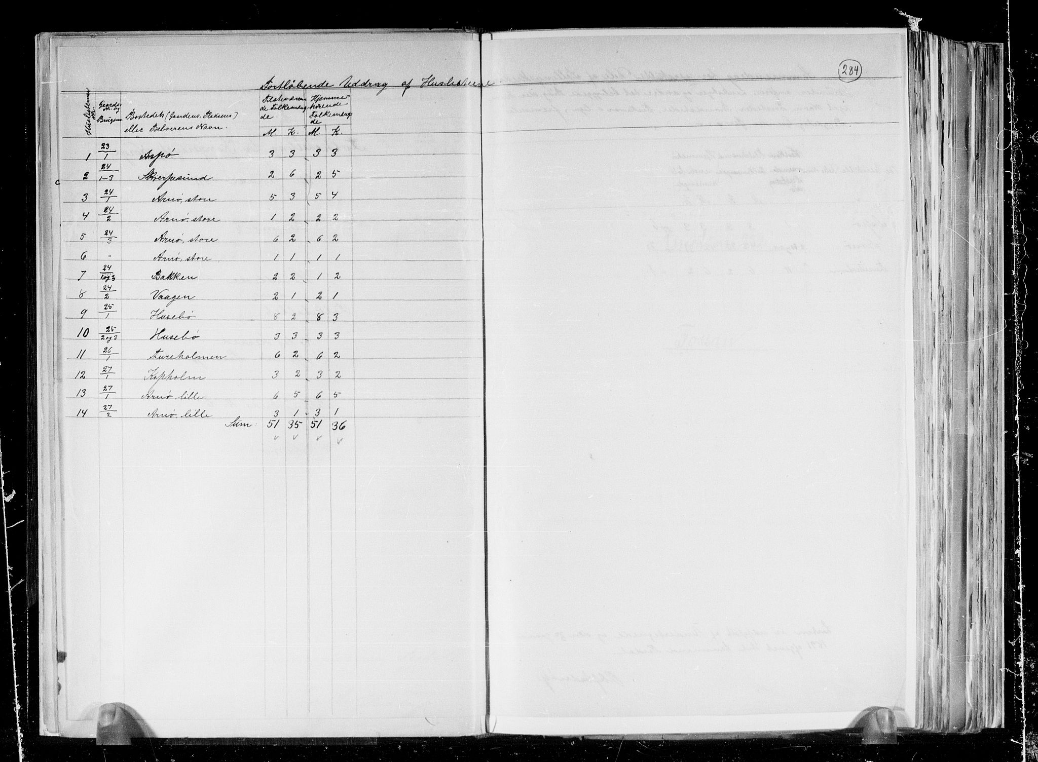 RA, 1891 census for 1128 Høle, 1891, p. 16