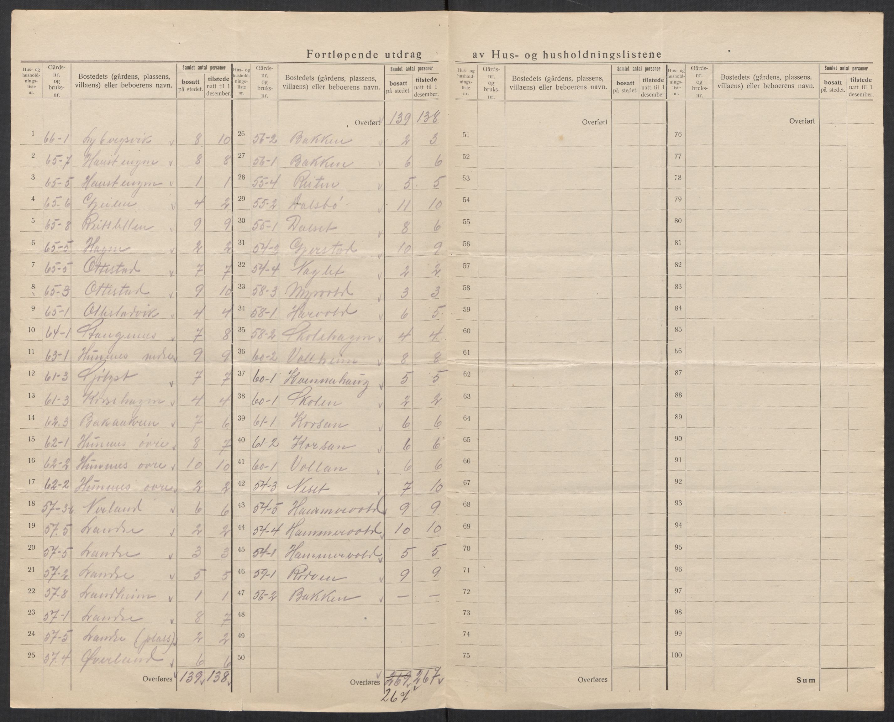 SAT, 1920 census for Veøy, 1920, p. 31