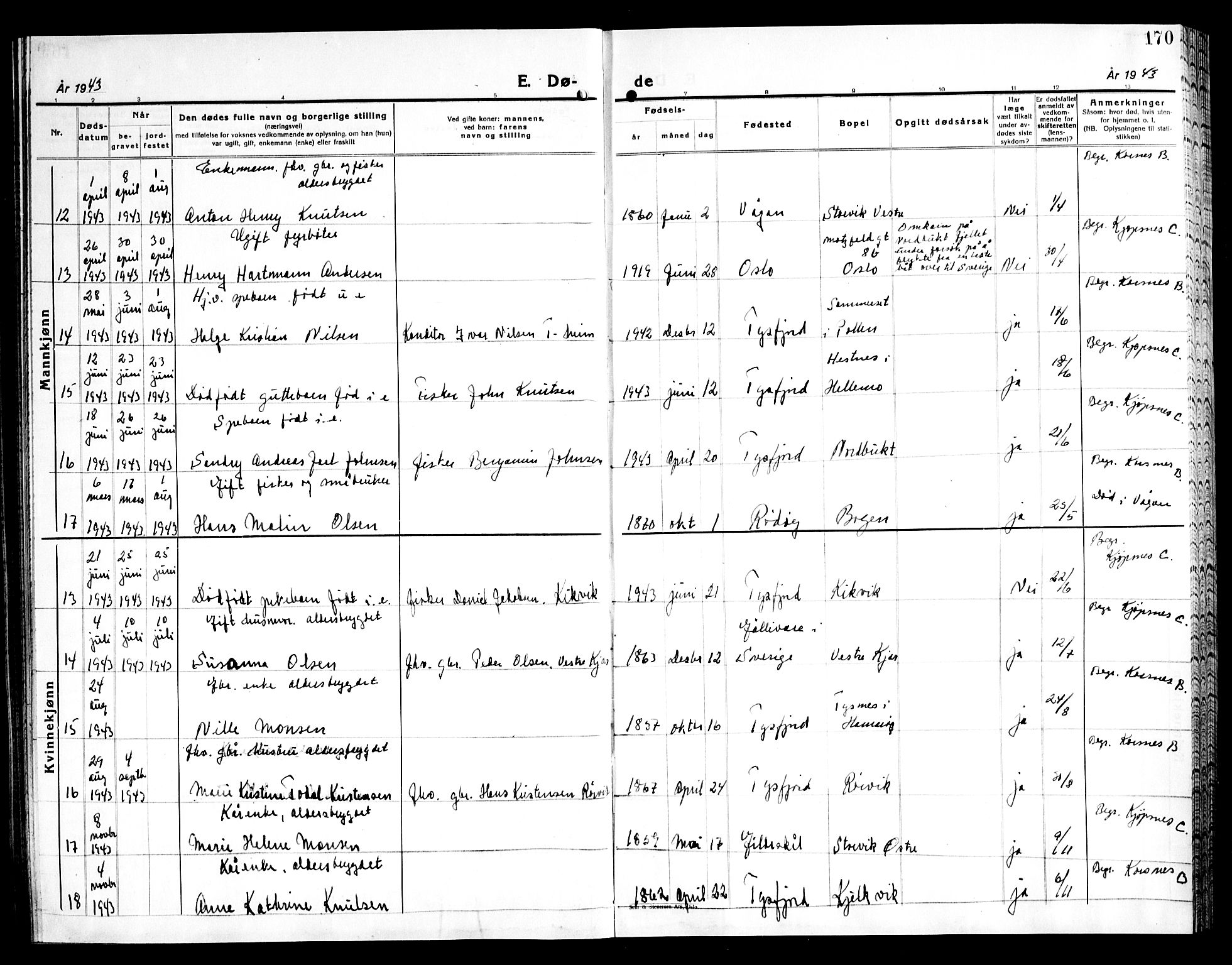 Ministerialprotokoller, klokkerbøker og fødselsregistre - Nordland, AV/SAT-A-1459/861/L0881: Parish register (copy) no. 861C07, 1938-1945, p. 170