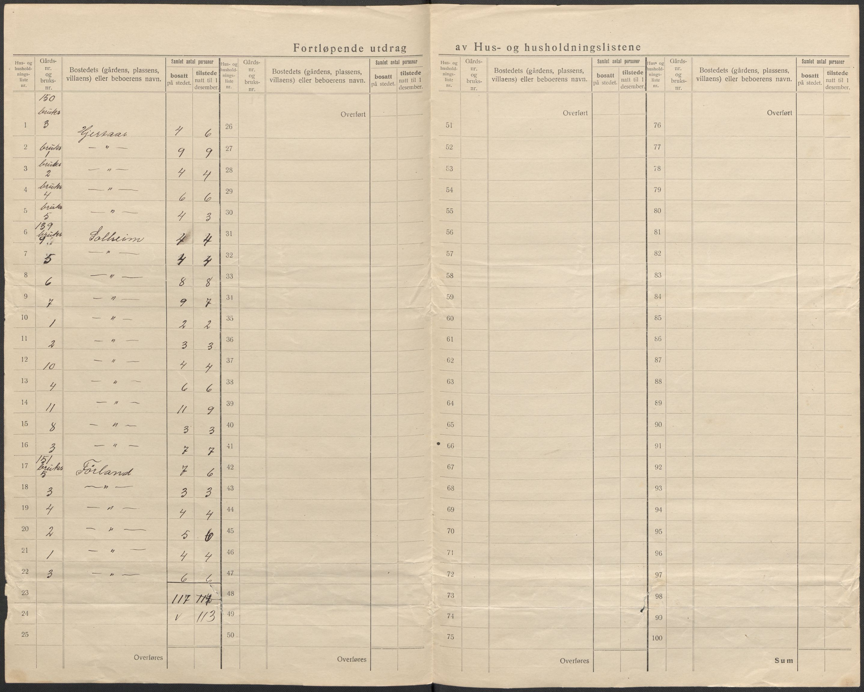 SAB, 1920 census for Austrheim, 1920, p. 24