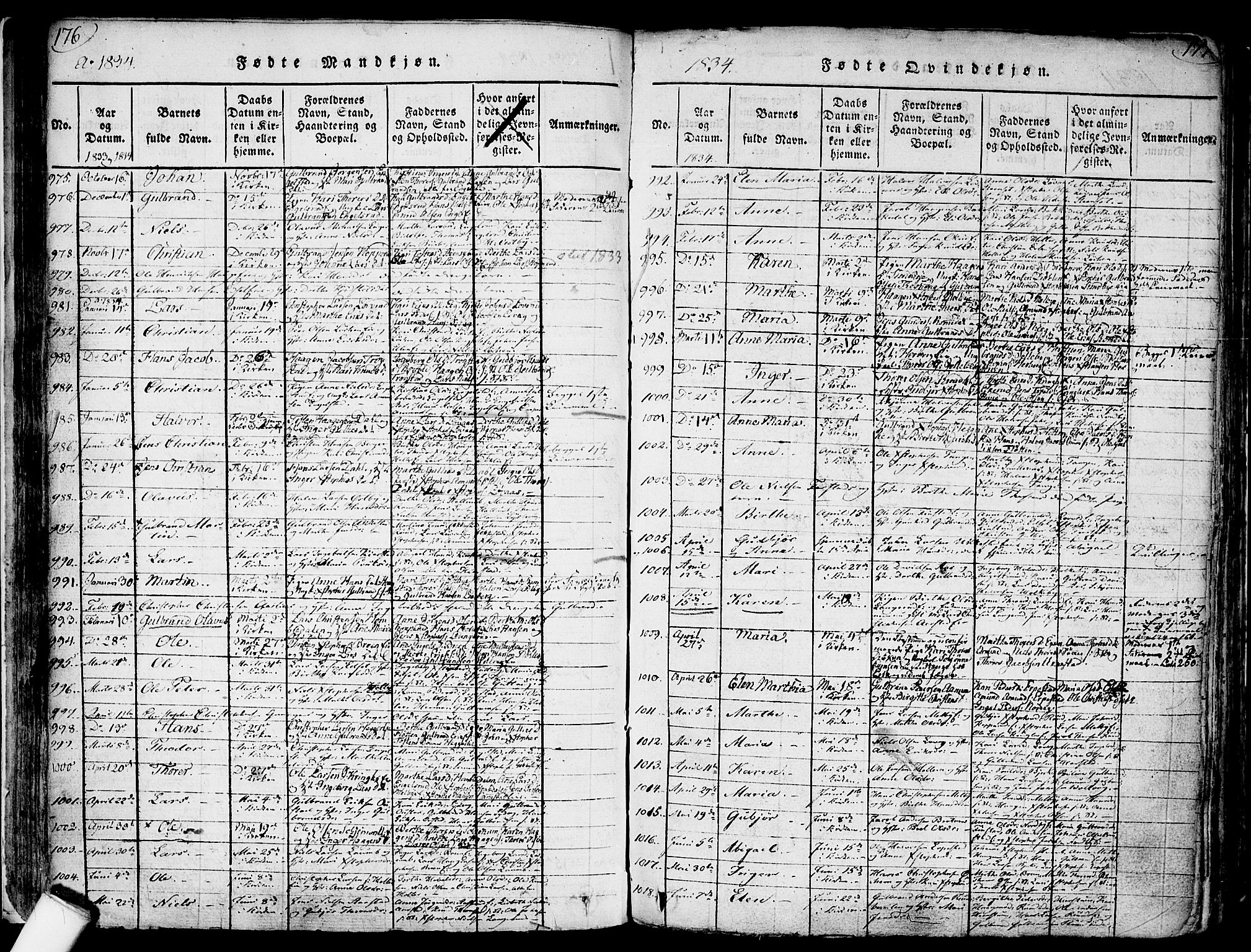 Nannestad prestekontor Kirkebøker, SAO/A-10414a/F/Fa/L0009: Parish register (official) no. I 9, 1815-1840, p. 176-177