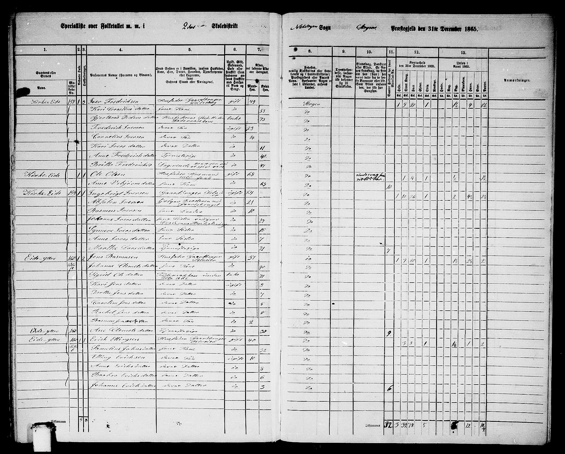 RA, 1865 census for Stryn, 1865, p. 98