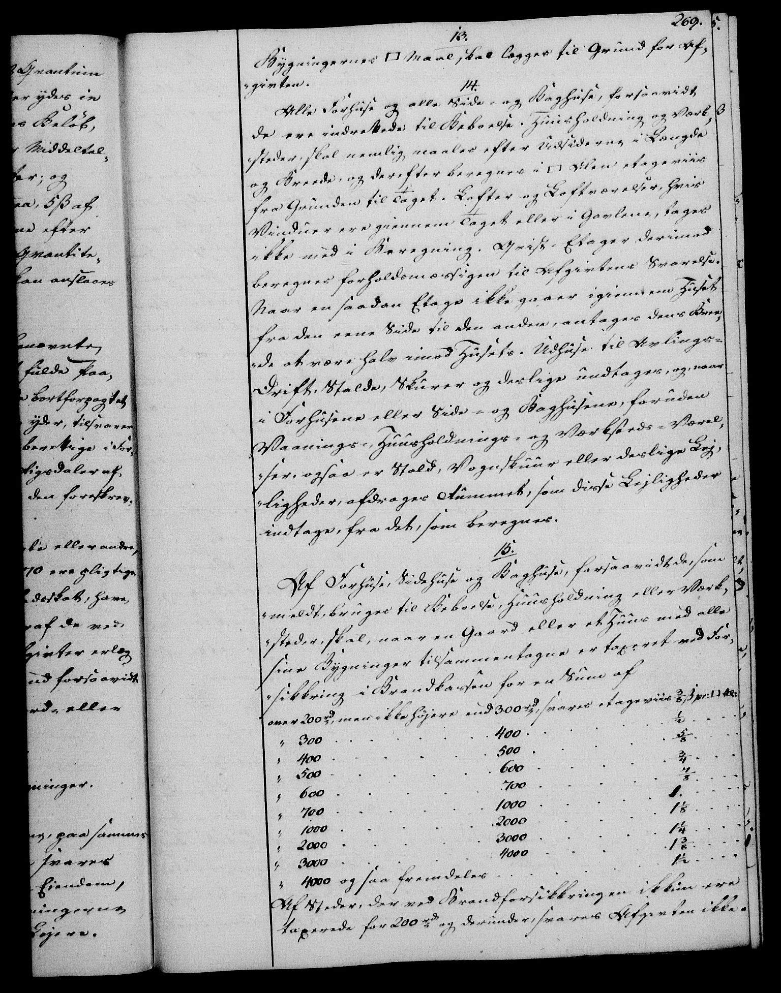 Rentekammeret, Kammerkanselliet, AV/RA-EA-3111/G/Gg/Gga/L0017: Norsk ekspedisjonsprotokoll med register (merket RK 53.17), 1801-1803, p. 269