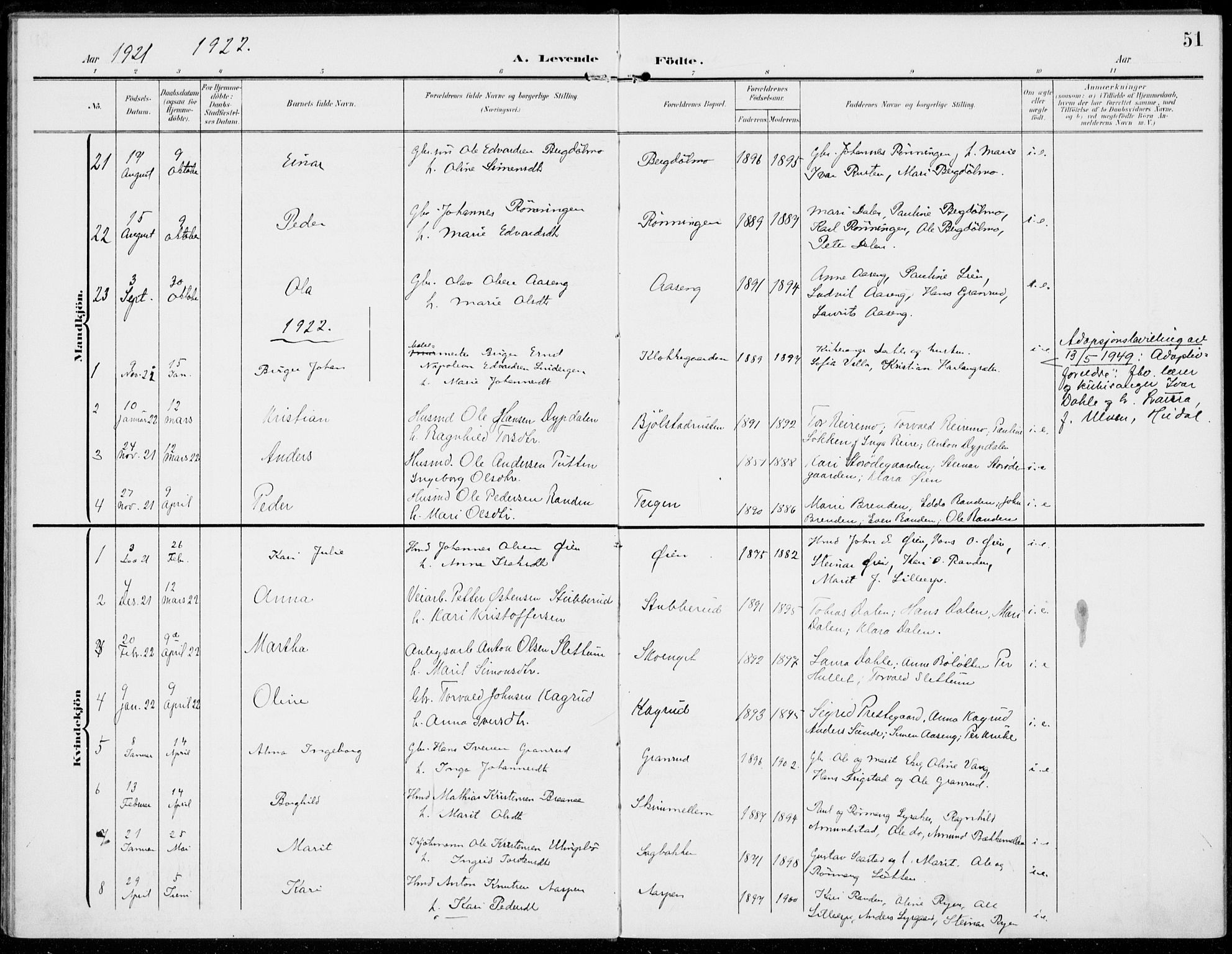 Sel prestekontor, AV/SAH-PREST-074/H/Ha/Haa/L0001: Parish register (official) no. 1, 1905-1922, p. 51