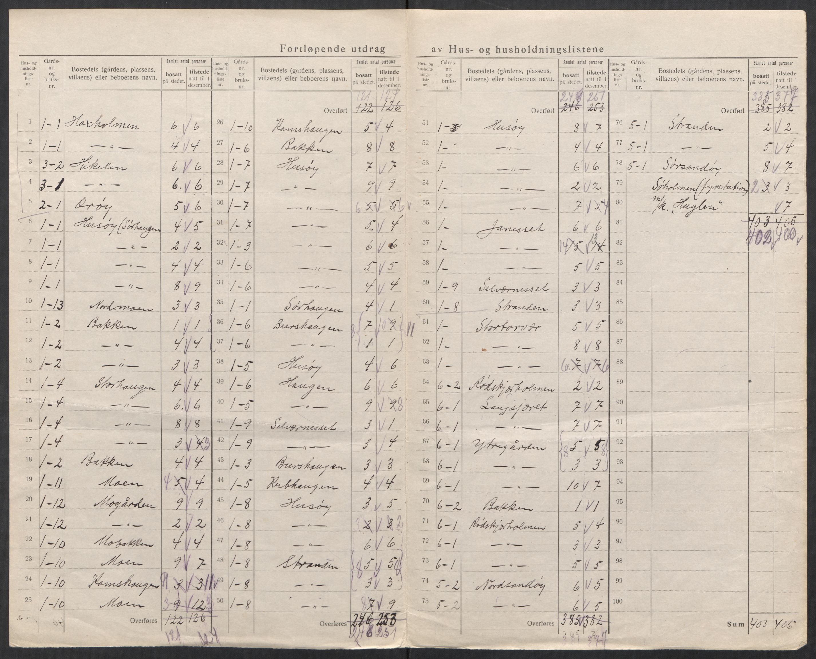 SAT, 1920 census for Træna, 1920, p. 11