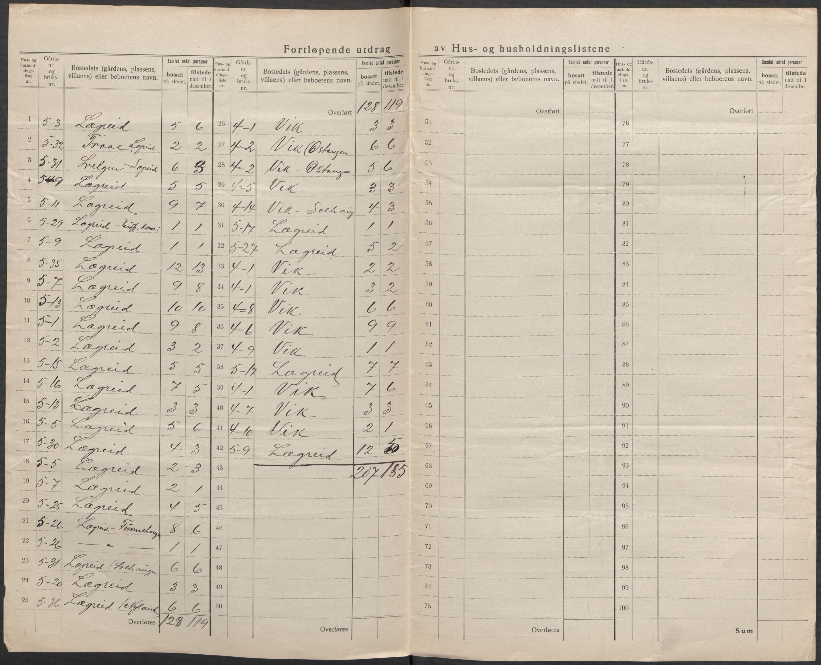 SAB, 1920 census for Eidfjord, 1920, p. 15