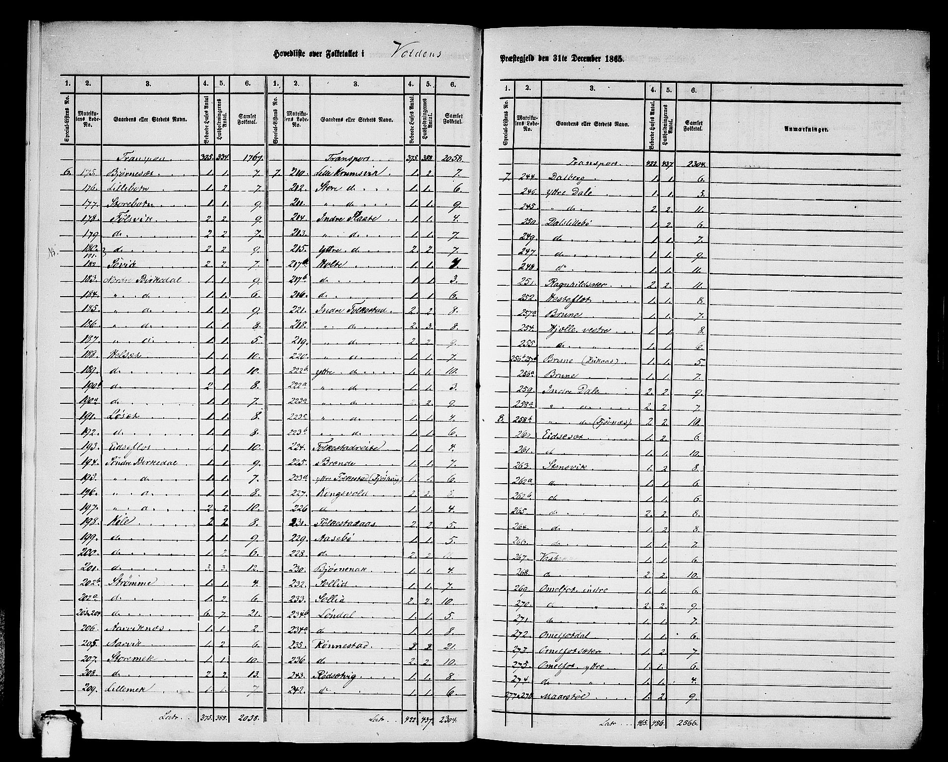 RA, 1865 census for Volda, 1865, p. 8