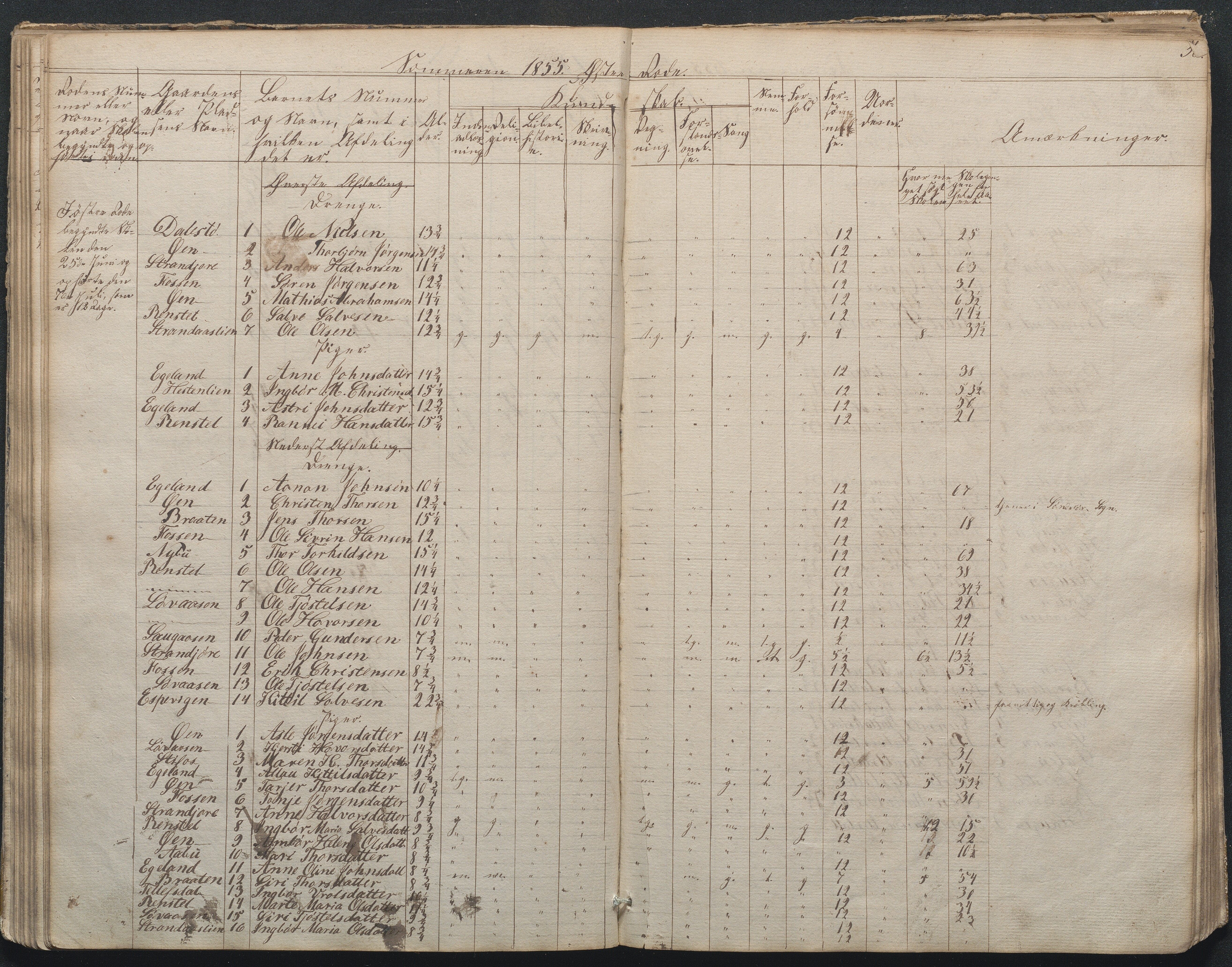 Gjerstad Kommune, Gjerstad Skole, AAKS/KA0911-550a/F02/L0002: Skolejournal/protokoll 7.skoledistrikt, 1844-1886, p. 50