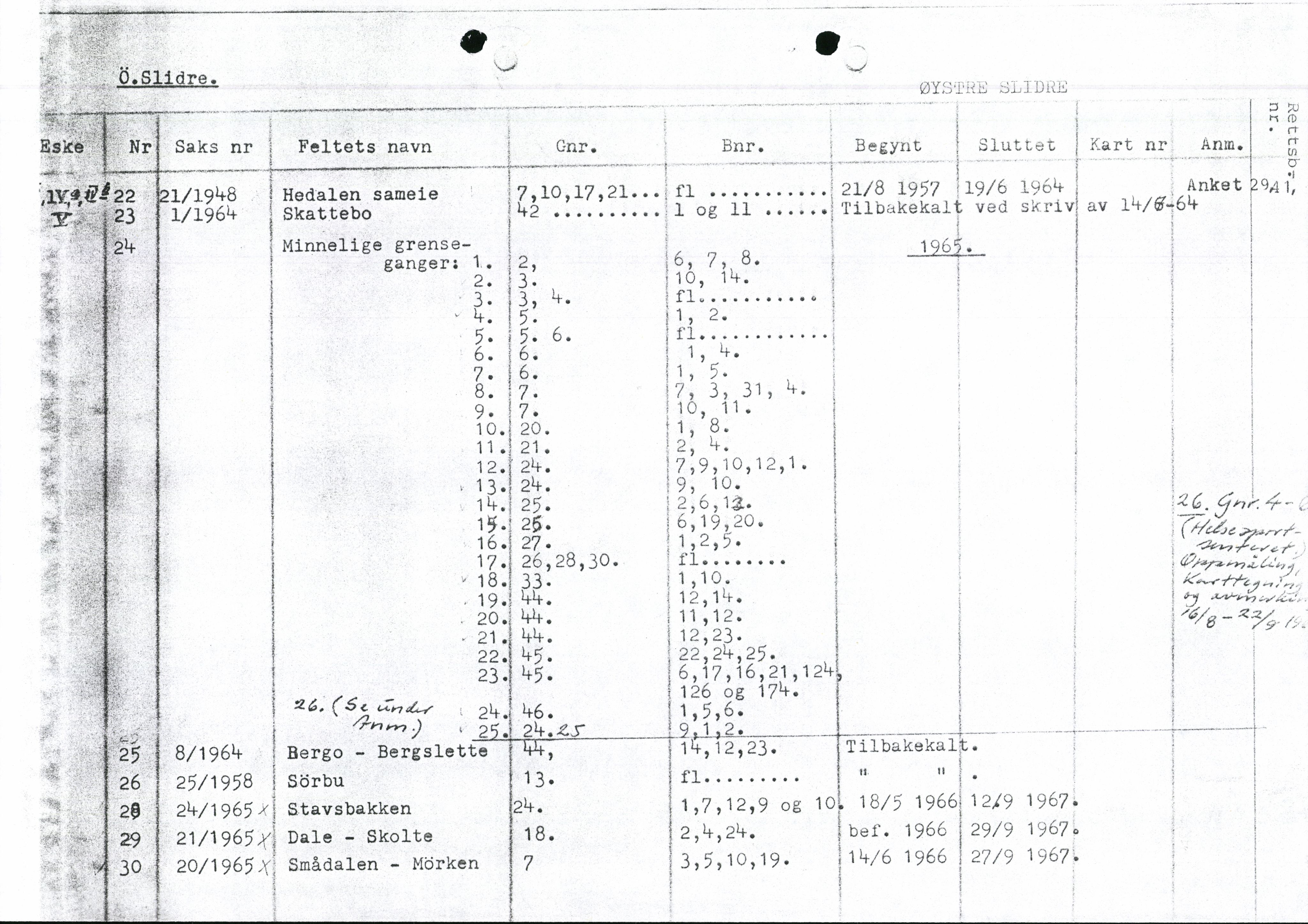 Valdres jordskifterett, AV/SAH-JORDSKIFTEO-003/H/Ha/L0001: Register, 1927-1971