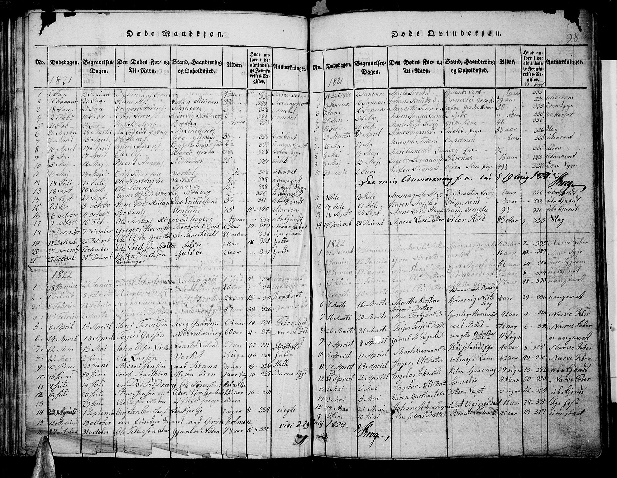 Søndeled sokneprestkontor, SAK/1111-0038/F/Fb/L0002: Parish register (copy) no. B 2, 1816-1839, p. 98