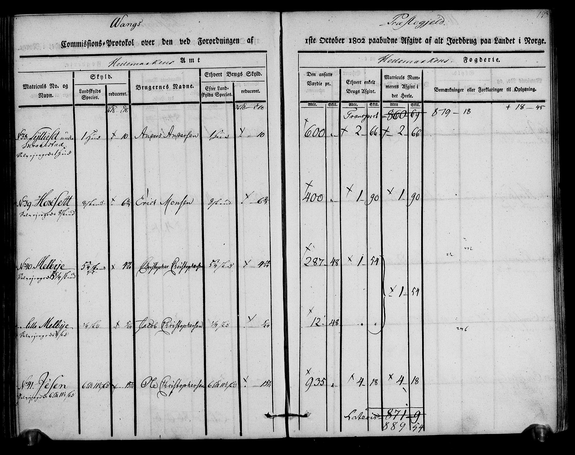 Rentekammeret inntil 1814, Realistisk ordnet avdeling, AV/RA-EA-4070/N/Ne/Nea/L0033: Hedmark fogderi. Kommisjonsprotokoll, 1803, p. 175