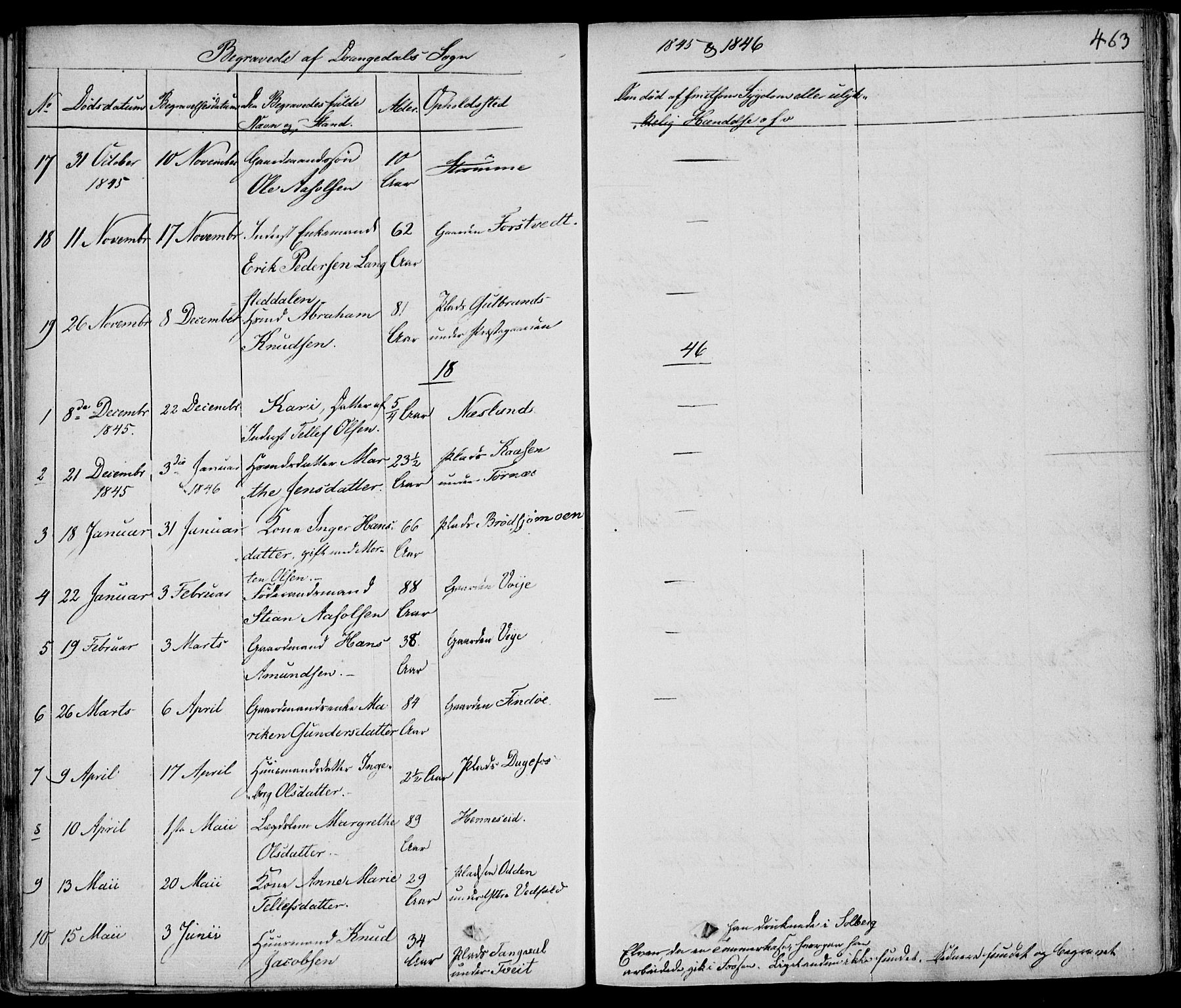 Drangedal kirkebøker, SAKO/A-258/F/Fa/L0007a: Parish register (official) no. 7a, 1837-1856, p. 463