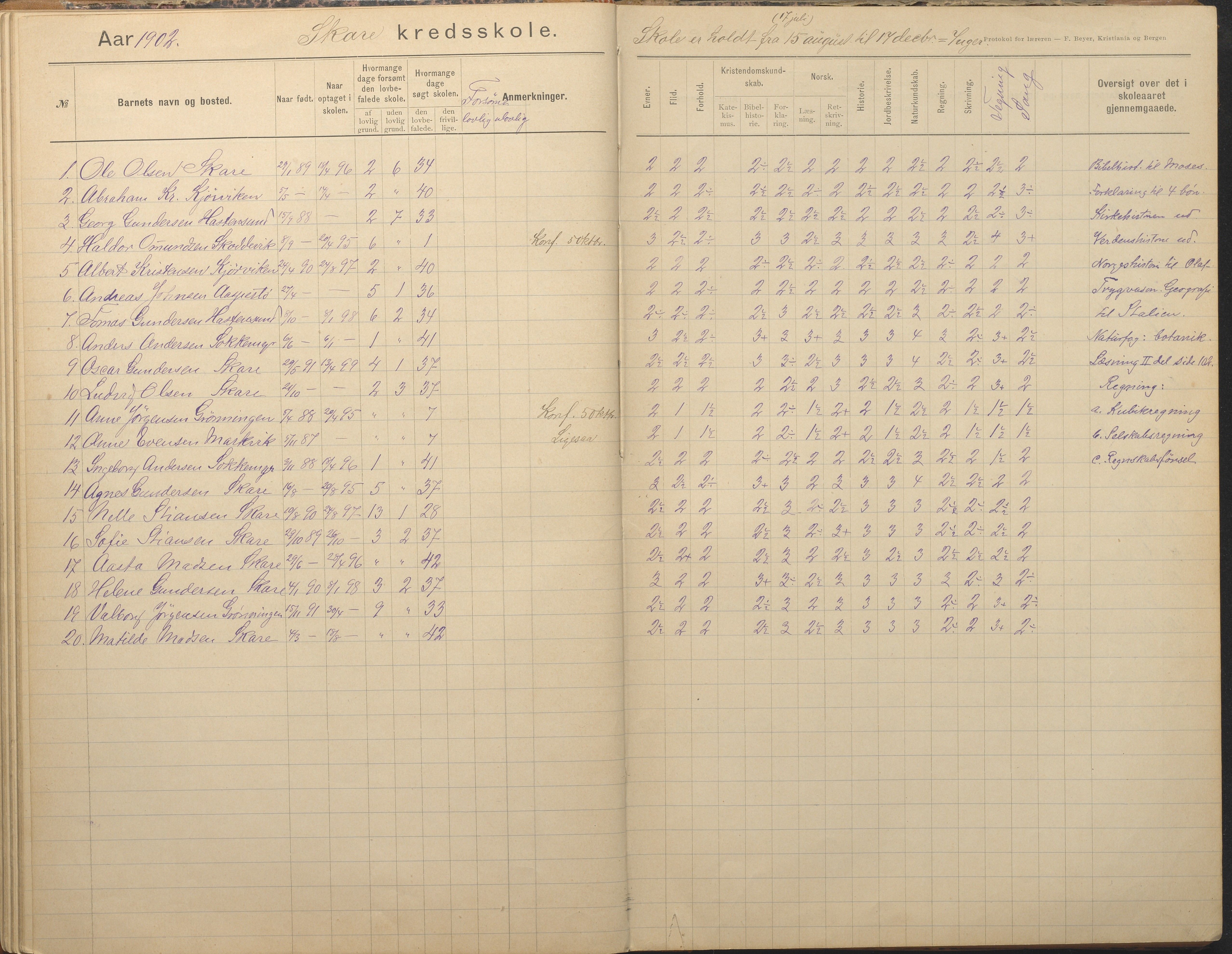 Tromøy kommune frem til 1971, AAKS/KA0921-PK/04/L0082: Skare - Karakterprotokoll, 1891-1946