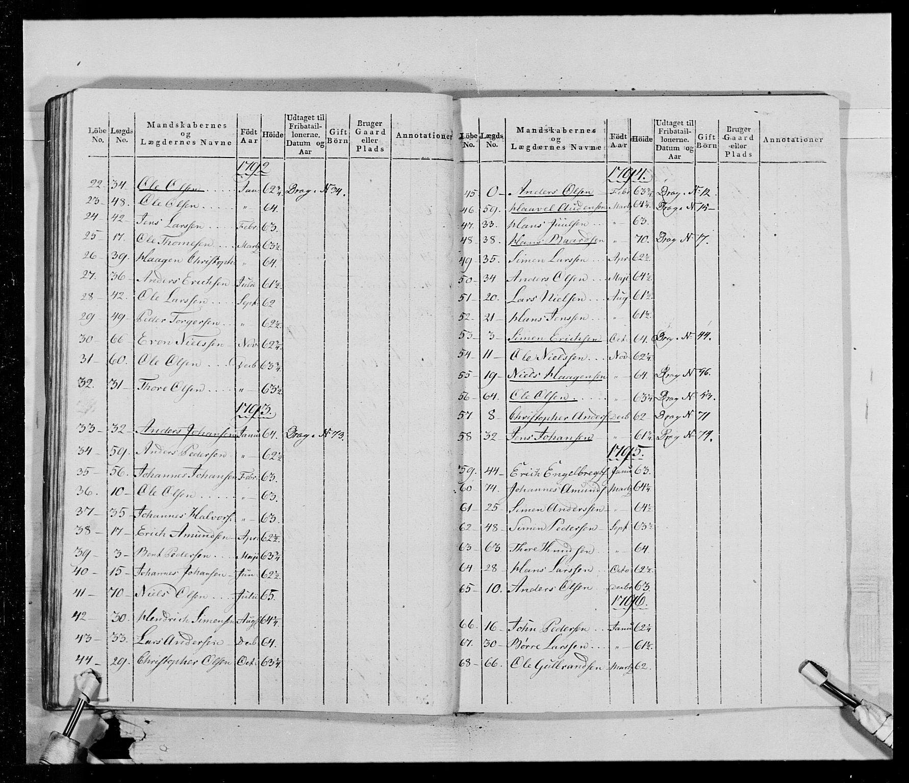 Generalitets- og kommissariatskollegiet, Det kongelige norske kommissariatskollegium, AV/RA-EA-5420/E/Eh/L0014: 3. Sønnafjelske dragonregiment, 1776-1813, p. 374