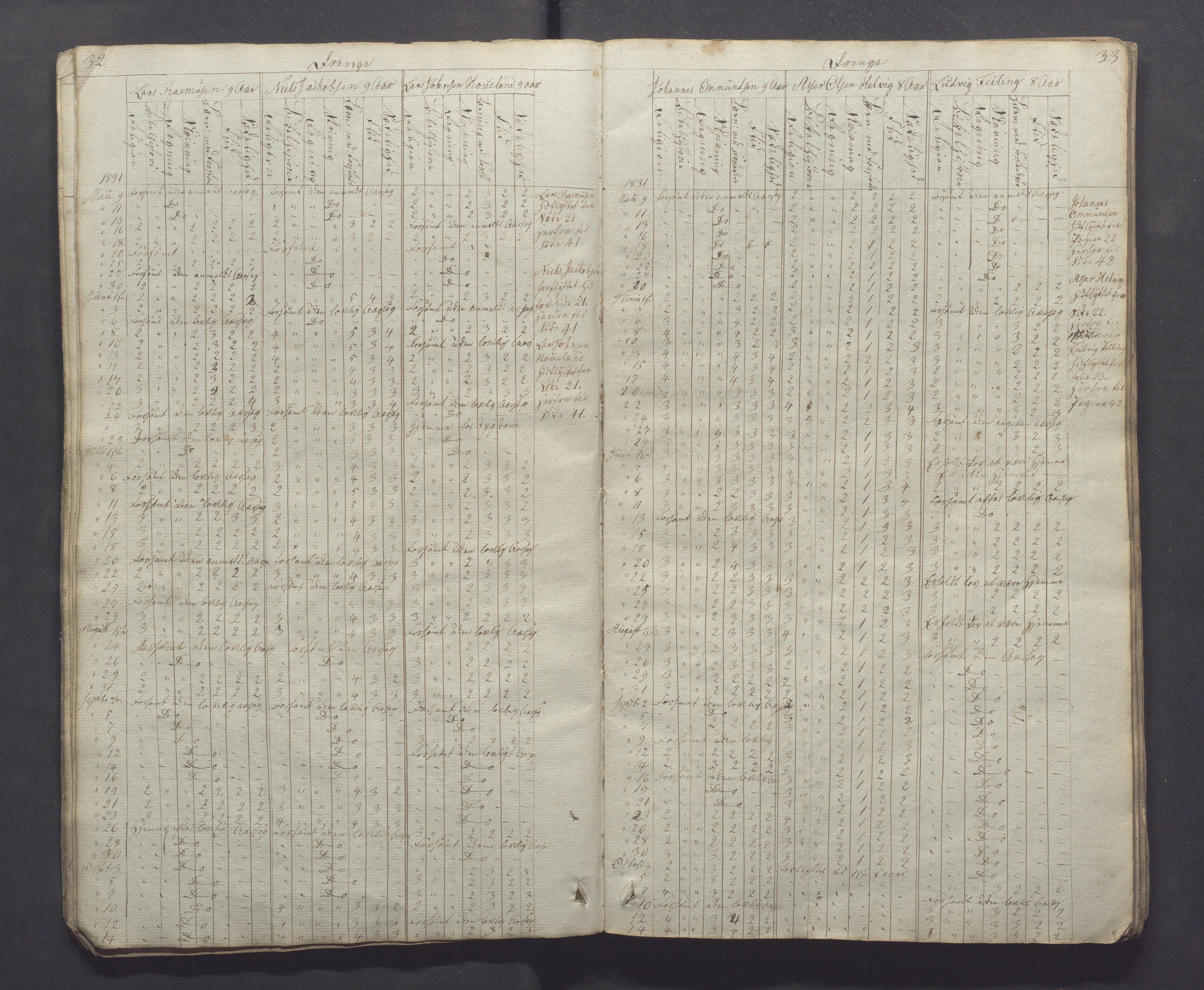 Egersund kommune (Ladested) - Egersund almueskole/folkeskole, IKAR/K-100521/H/L0001: Skoleprotokoll - Almueskole, 2. klasse, 1830-1834, p. 32-33