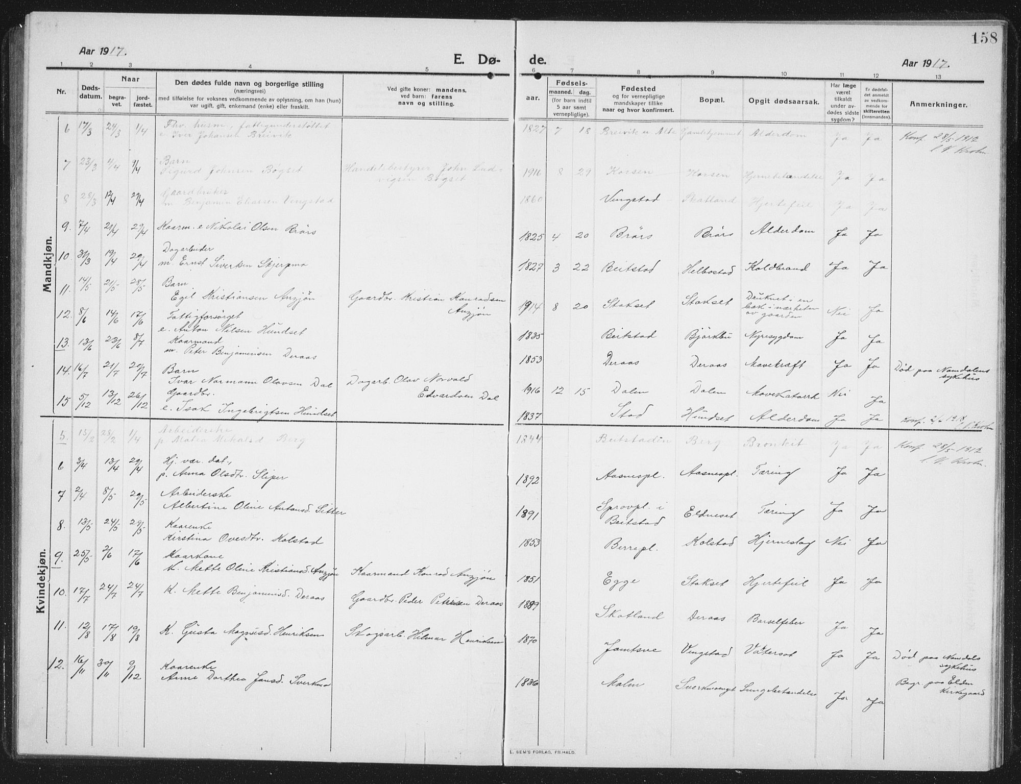 Ministerialprotokoller, klokkerbøker og fødselsregistre - Nord-Trøndelag, SAT/A-1458/742/L0413: Parish register (copy) no. 742C04, 1911-1938, p. 158