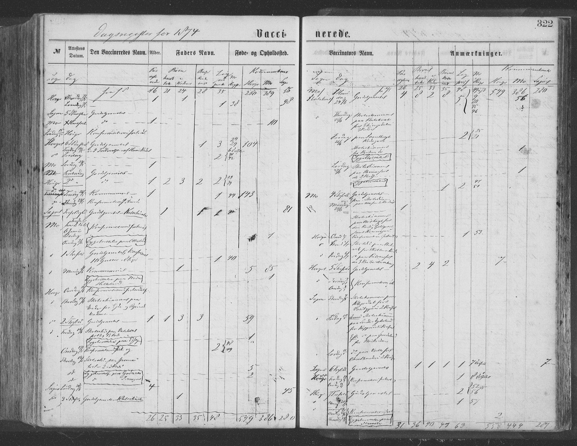 Hosanger sokneprestembete, SAB/A-75801/H/Haa: Parish register (official) no. A 9, 1864-1876, p. 322