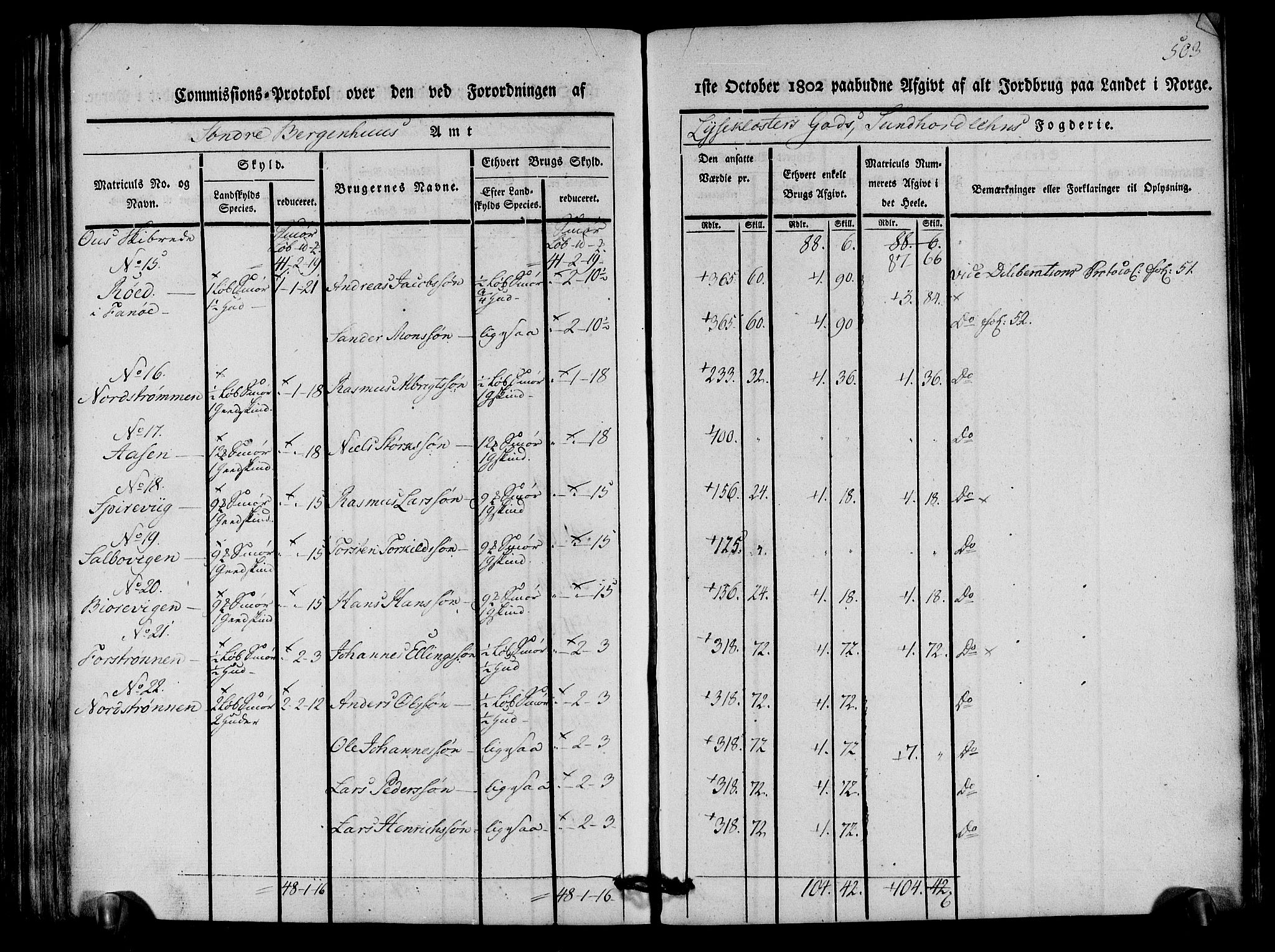 Rentekammeret inntil 1814, Realistisk ordnet avdeling, AV/RA-EA-4070/N/Ne/Nea/L0107: Sunnhordland og Hardanger fogderi. Kommisjonsprotokoll for Sunnhordland, 1803, p. 508