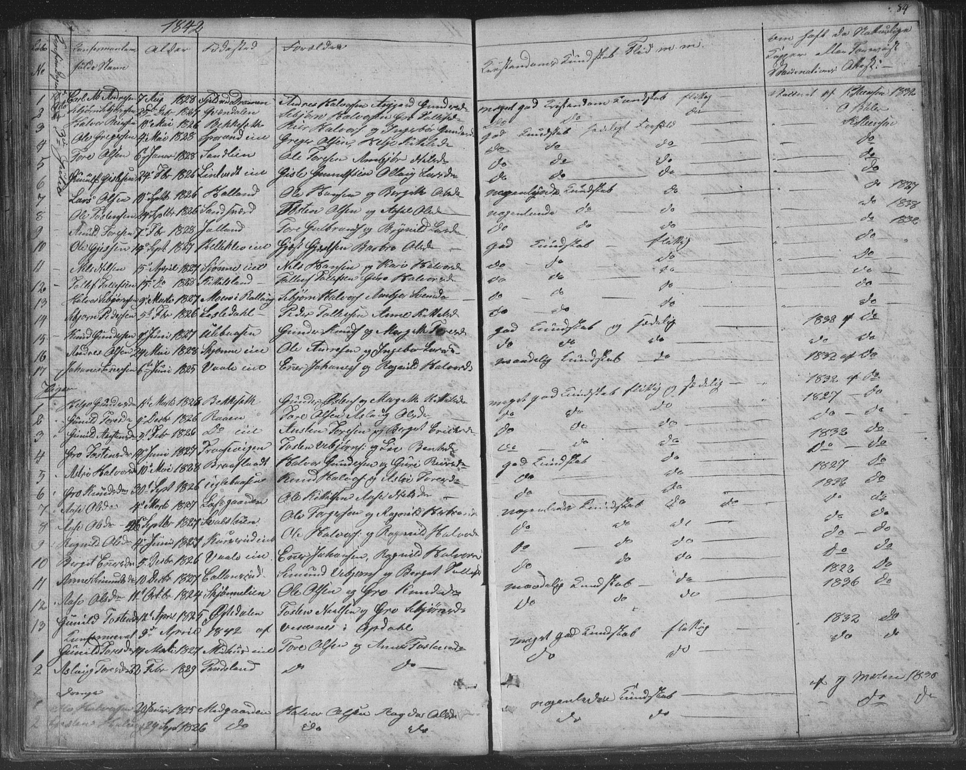 Nore kirkebøker, SAKO/A-238/F/Fa/L0001: Parish register (official) no. I 1, 1836-1855, p. 84