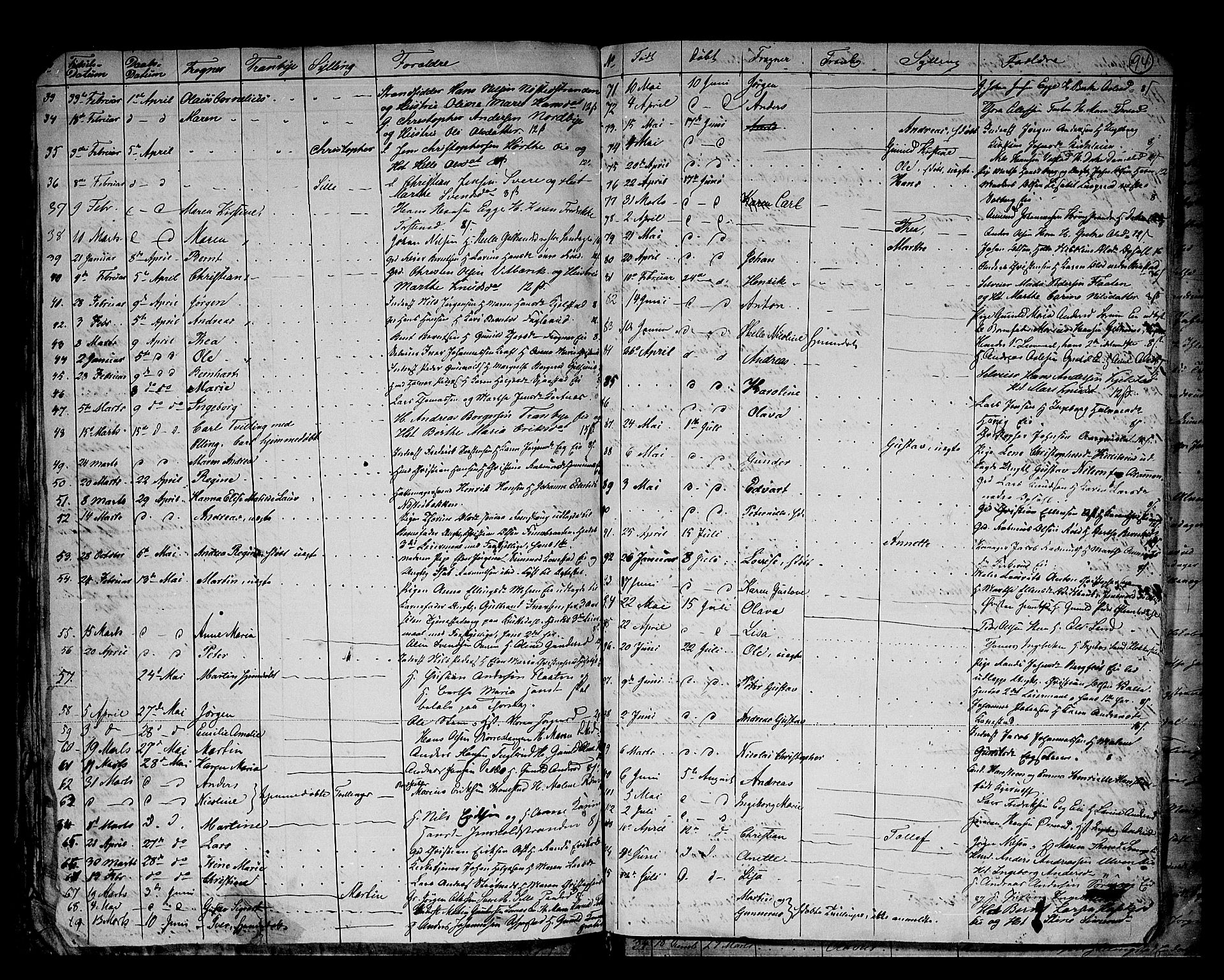 Lier kirkebøker, AV/SAKO-A-230/G/Ga/L0002: Parish register (copy) no. I 2, 1841-1862, p. 94