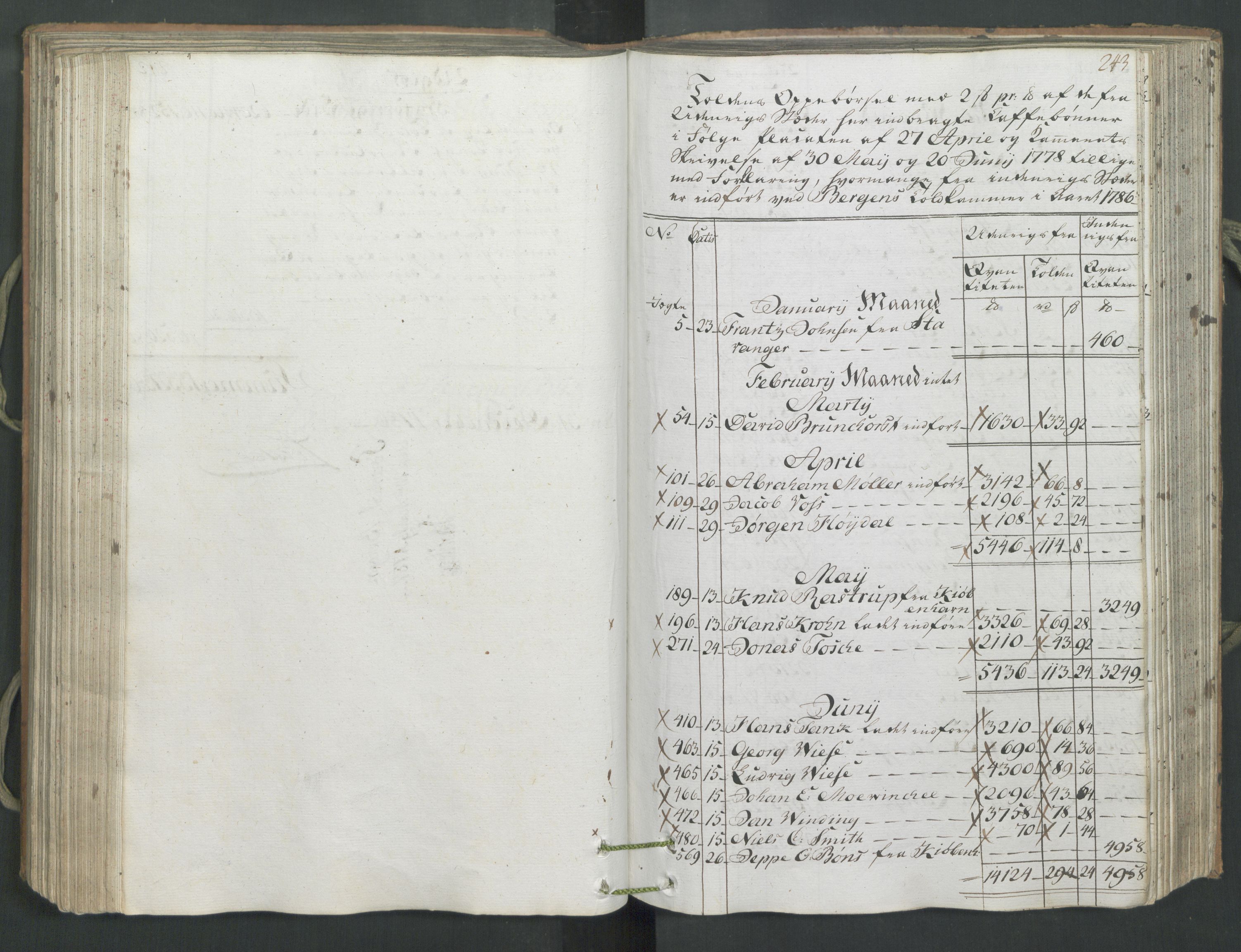 Generaltollkammeret, tollregnskaper, AV/RA-EA-5490/R26/L0222/0001: Tollregnskaper Bergen A / Inngående hovedtollbok, 1786, p. 242b-243a