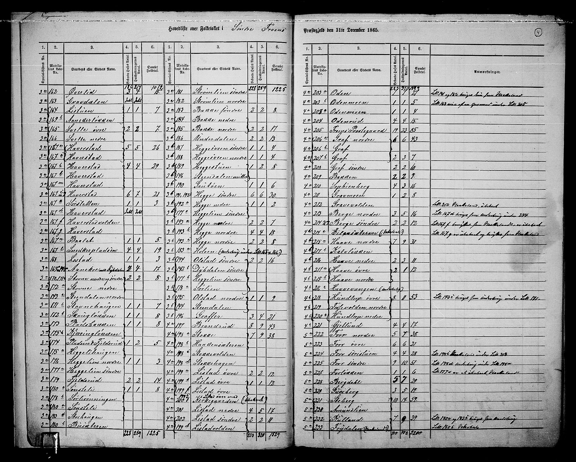 RA, 1865 census for Sør-Fron, 1865, p. 7