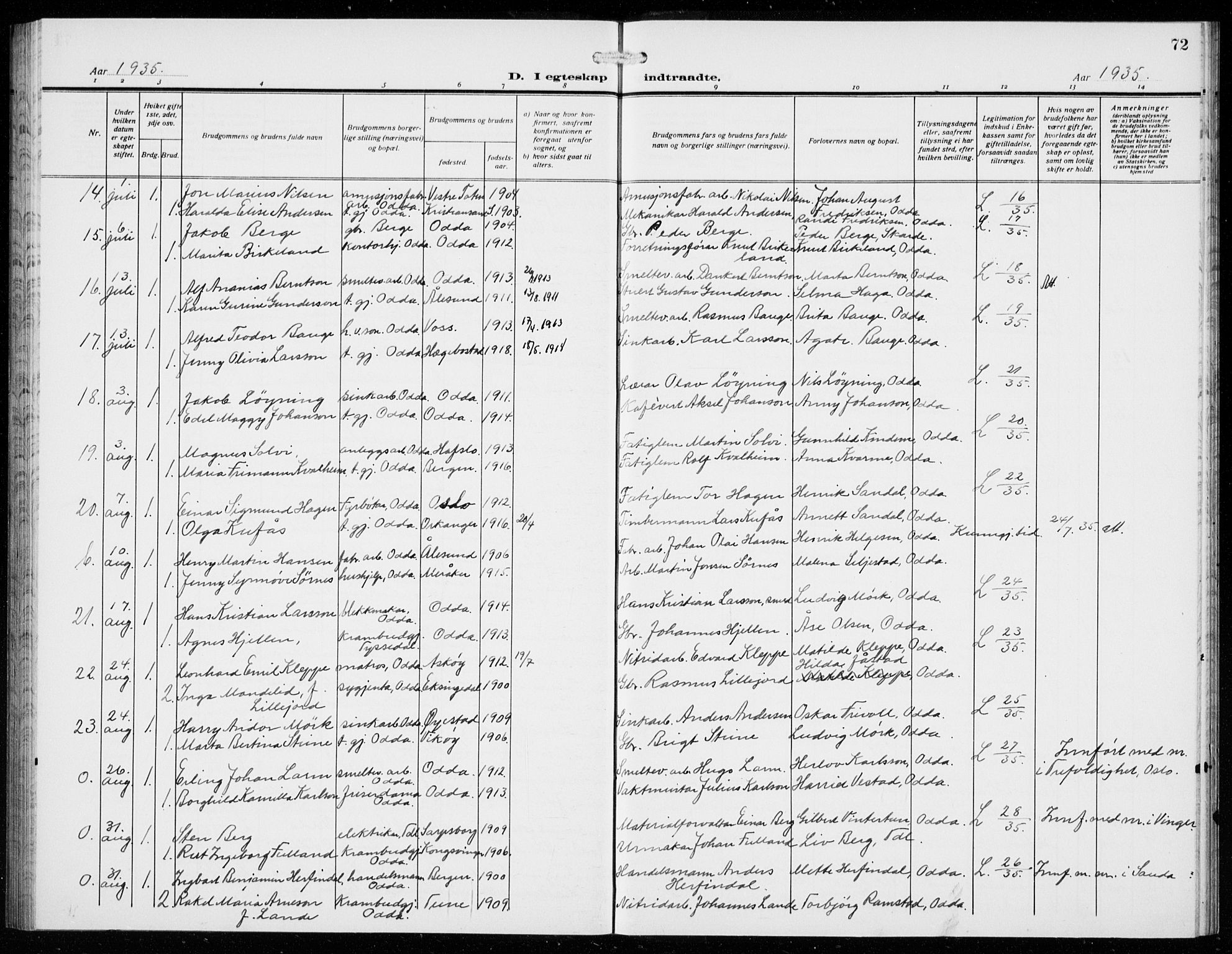 Odda Sokneprestembete, SAB/A-77201/H/Hab: Parish register (copy) no. D 2, 1915-1940, p. 72