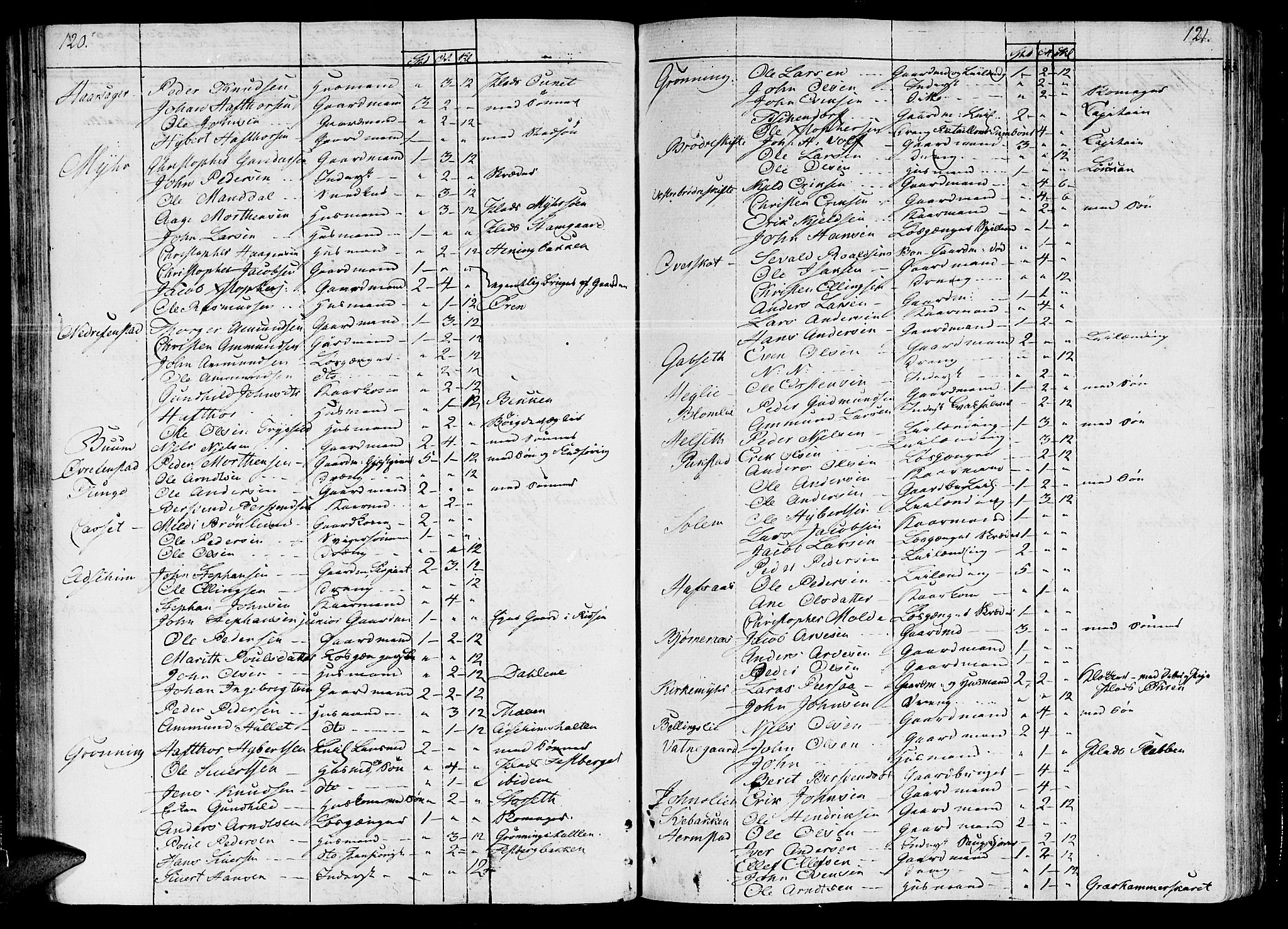 Ministerialprotokoller, klokkerbøker og fødselsregistre - Sør-Trøndelag, SAT/A-1456/646/L0607: Parish register (official) no. 646A05, 1806-1815, p. 120-121