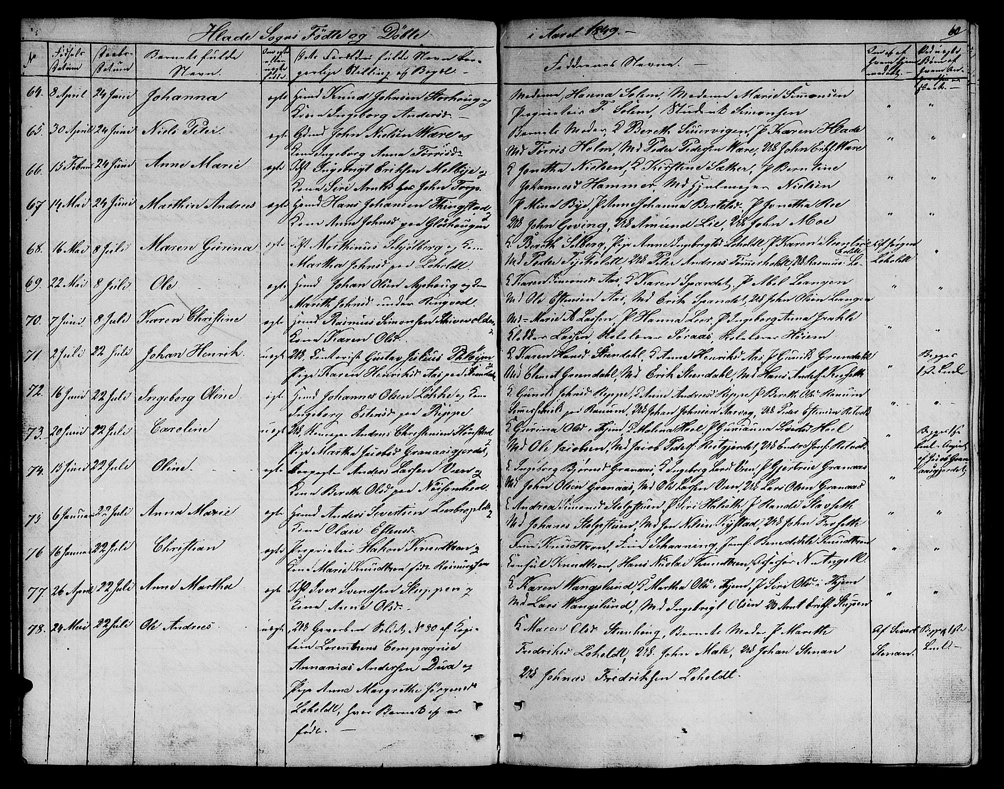 Ministerialprotokoller, klokkerbøker og fødselsregistre - Sør-Trøndelag, SAT/A-1456/606/L0309: Parish register (copy) no. 606C05, 1841-1849, p. 60