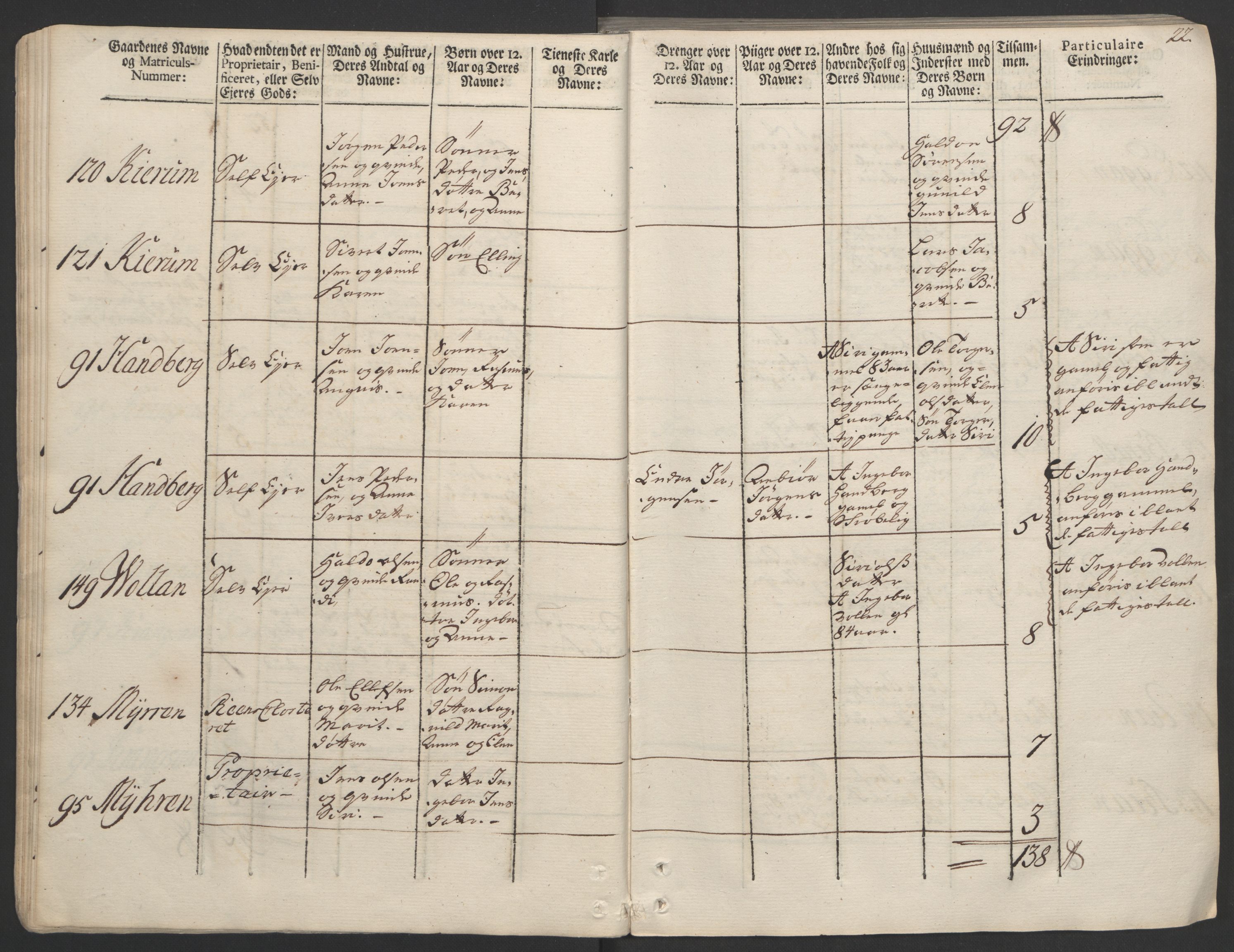 Rentekammeret inntil 1814, Realistisk ordnet avdeling, AV/RA-EA-4070/Ol/L0020/0002: [Gg 10]: Ekstraskatten, 23.09.1762. Romsdal, Strinda, Selbu, Inderøy. / Strinda og Selbu, 1763, p. 22