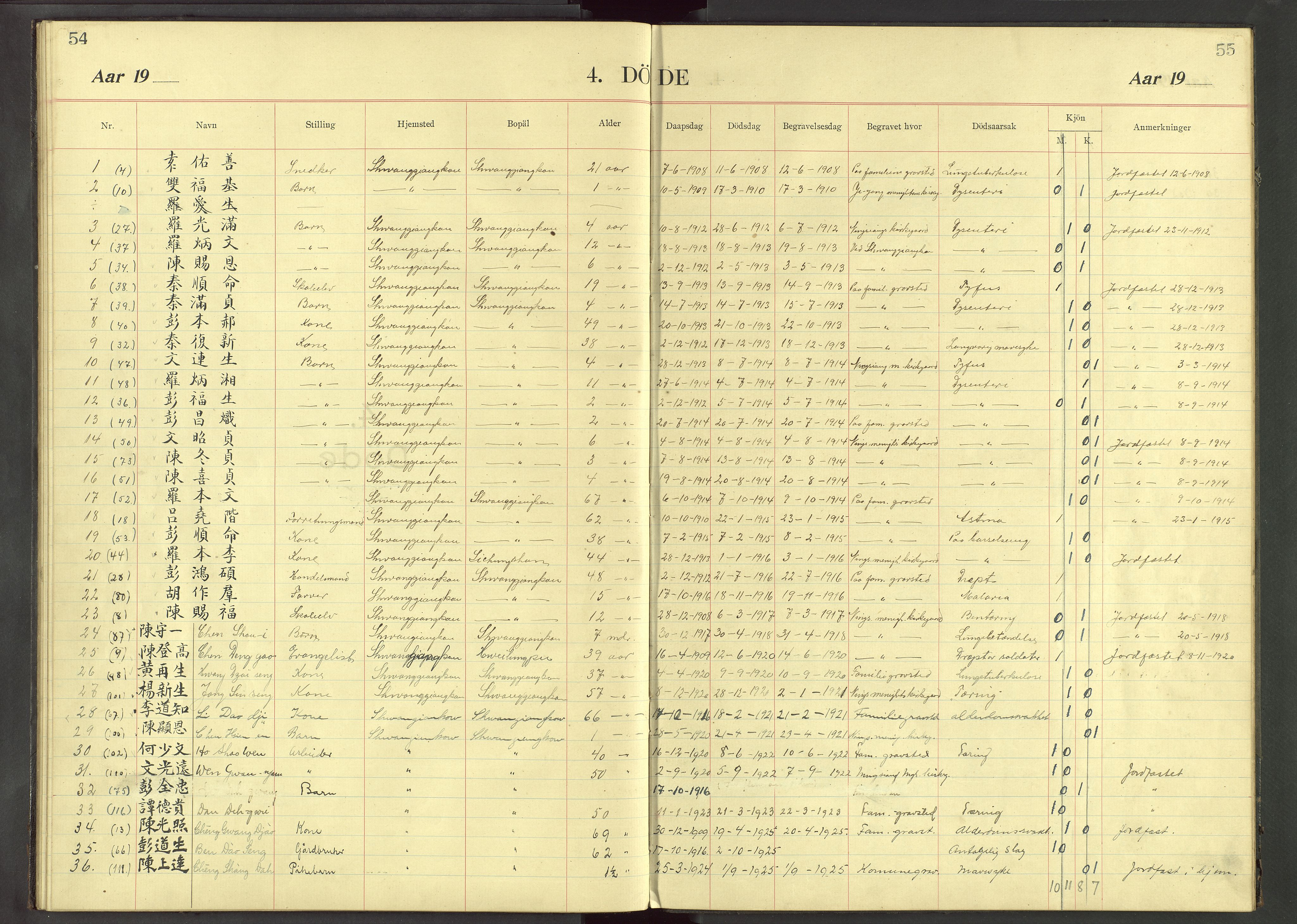 Det Norske Misjonsselskap - utland - Kina (Hunan), VID/MA-A-1065/Dm/L0033: Parish register (official) no. 71, 1907-1946, p. 54-55